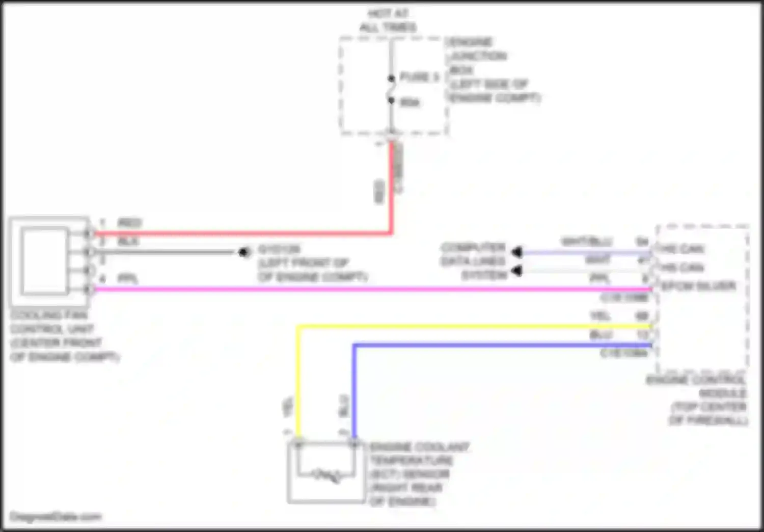 Freelander Land Rover II (2006-2010): Cooling fan circuit