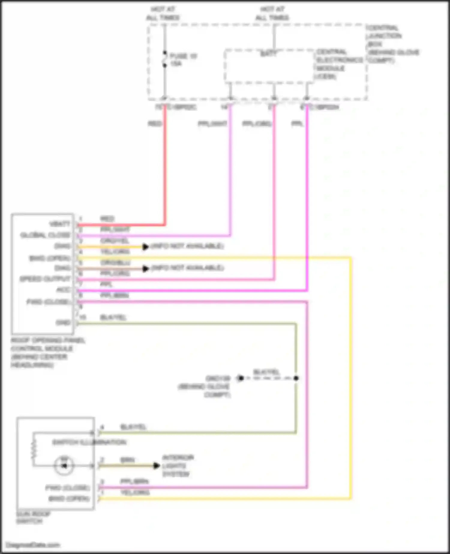 Freelander Land Rover L359 (2006-2010): Power top/sunroof circuit
