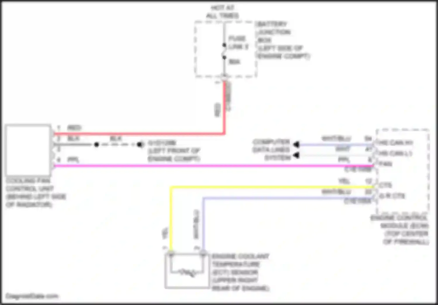 Freelander Land Rover L359 (2012-2014): Cooling fan circuit