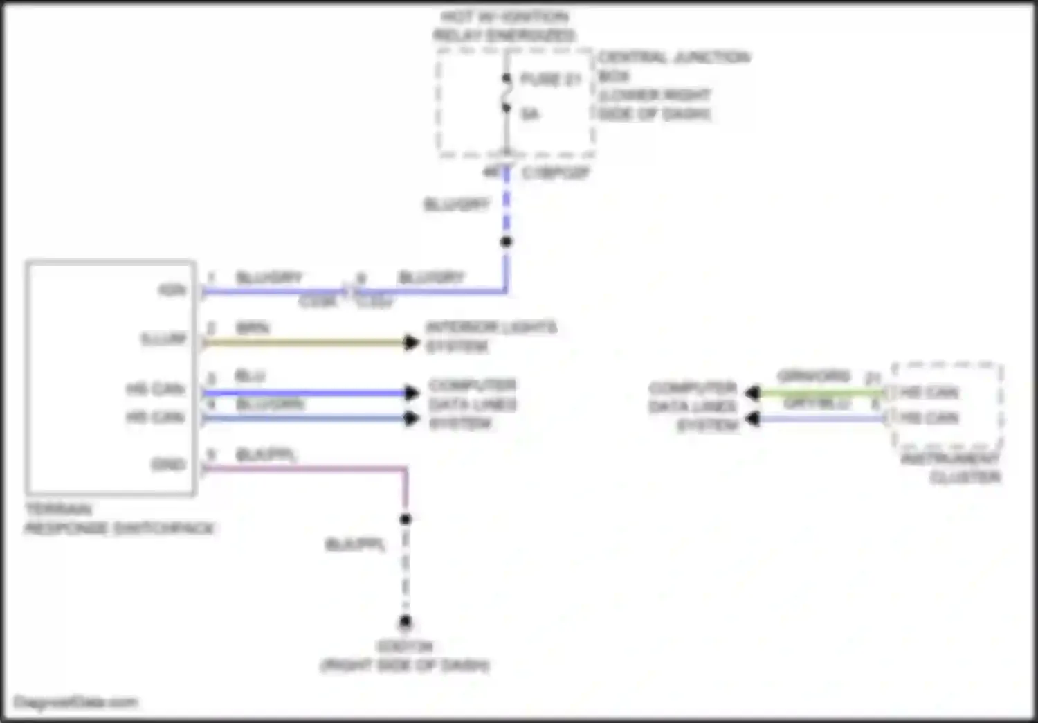 Range Rover Evoque Land Rover L538 (2015-2019): Terrain response circuit