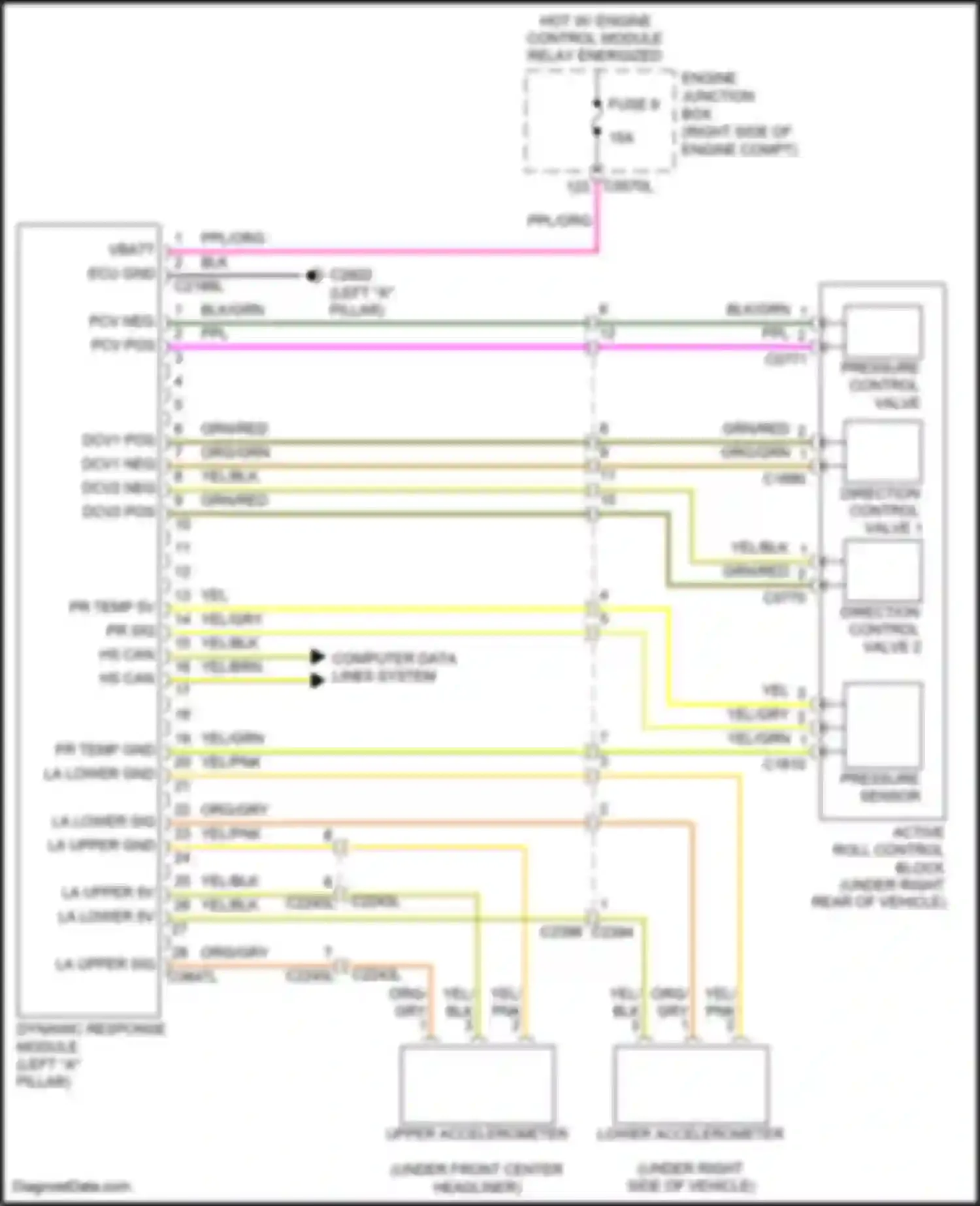 Range Rover Sport Land Rover I facelift (2009-2013): Dynamic response circuit