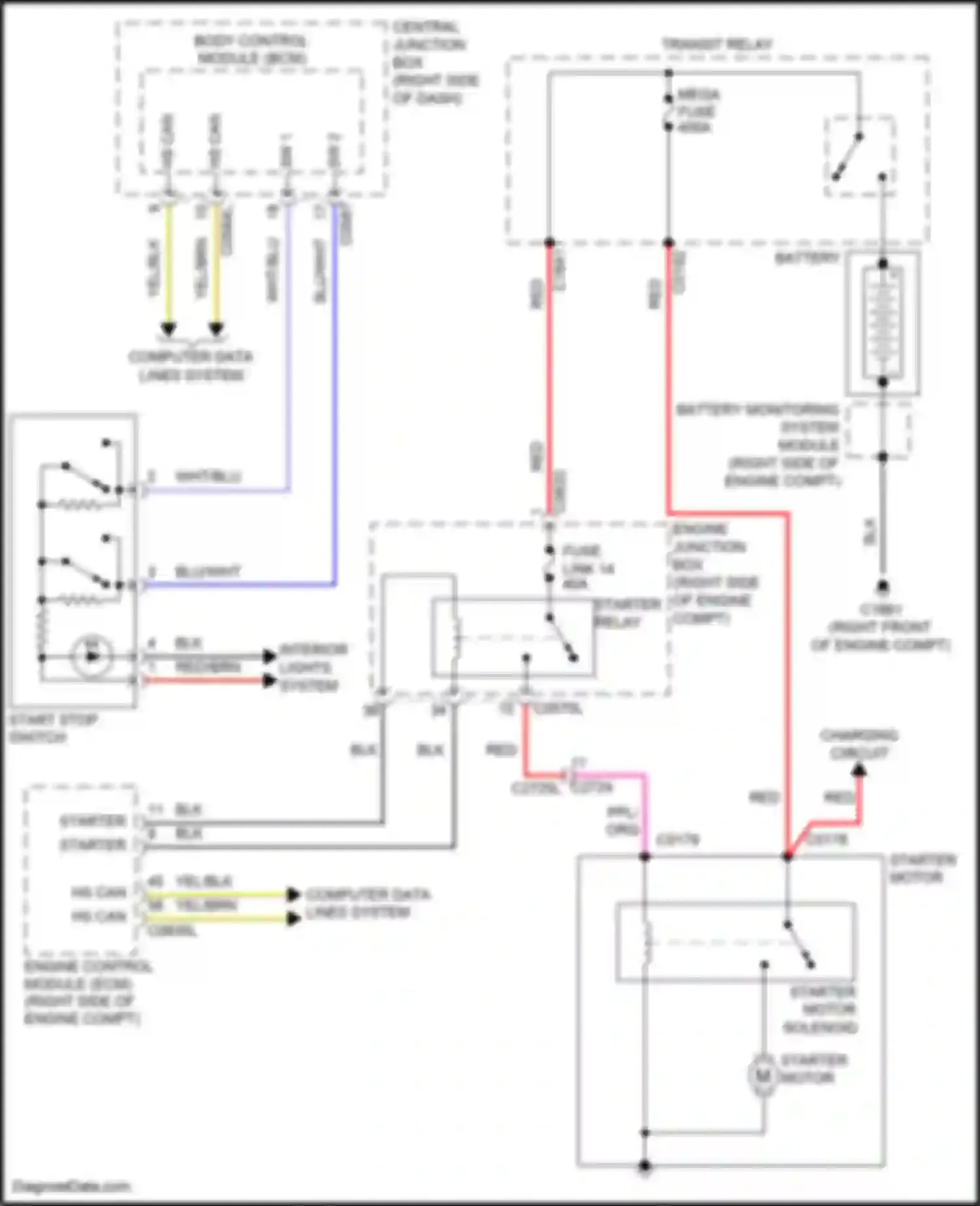 Range Rover Sport Land Rover I facelift (2009-2013): Starting circuit