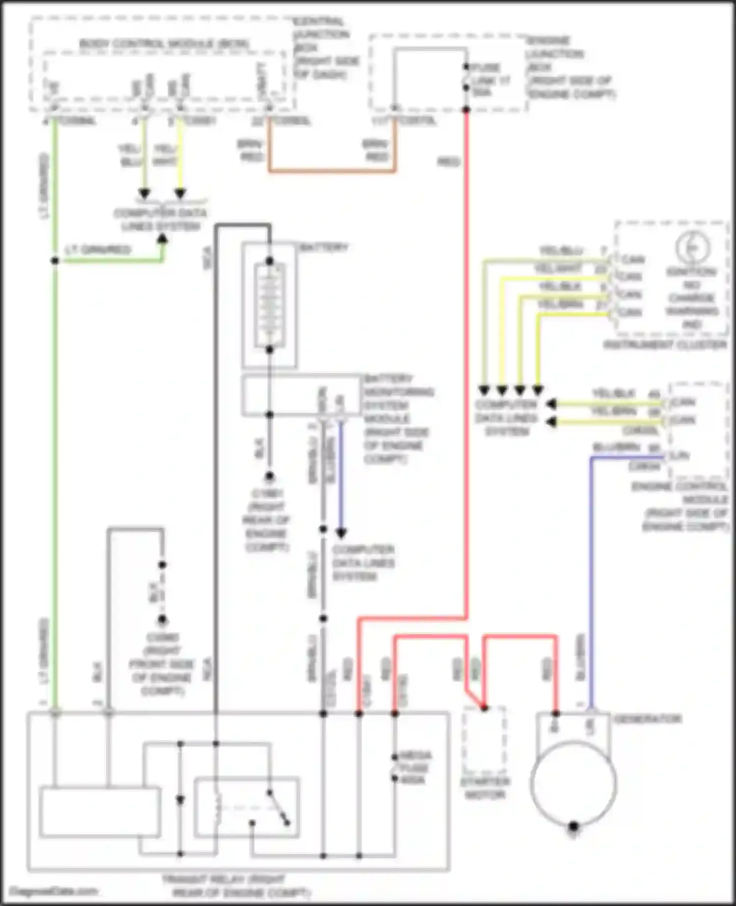 Range Rover Sport Land Rover L320 (2009-2013): Charging circuit
