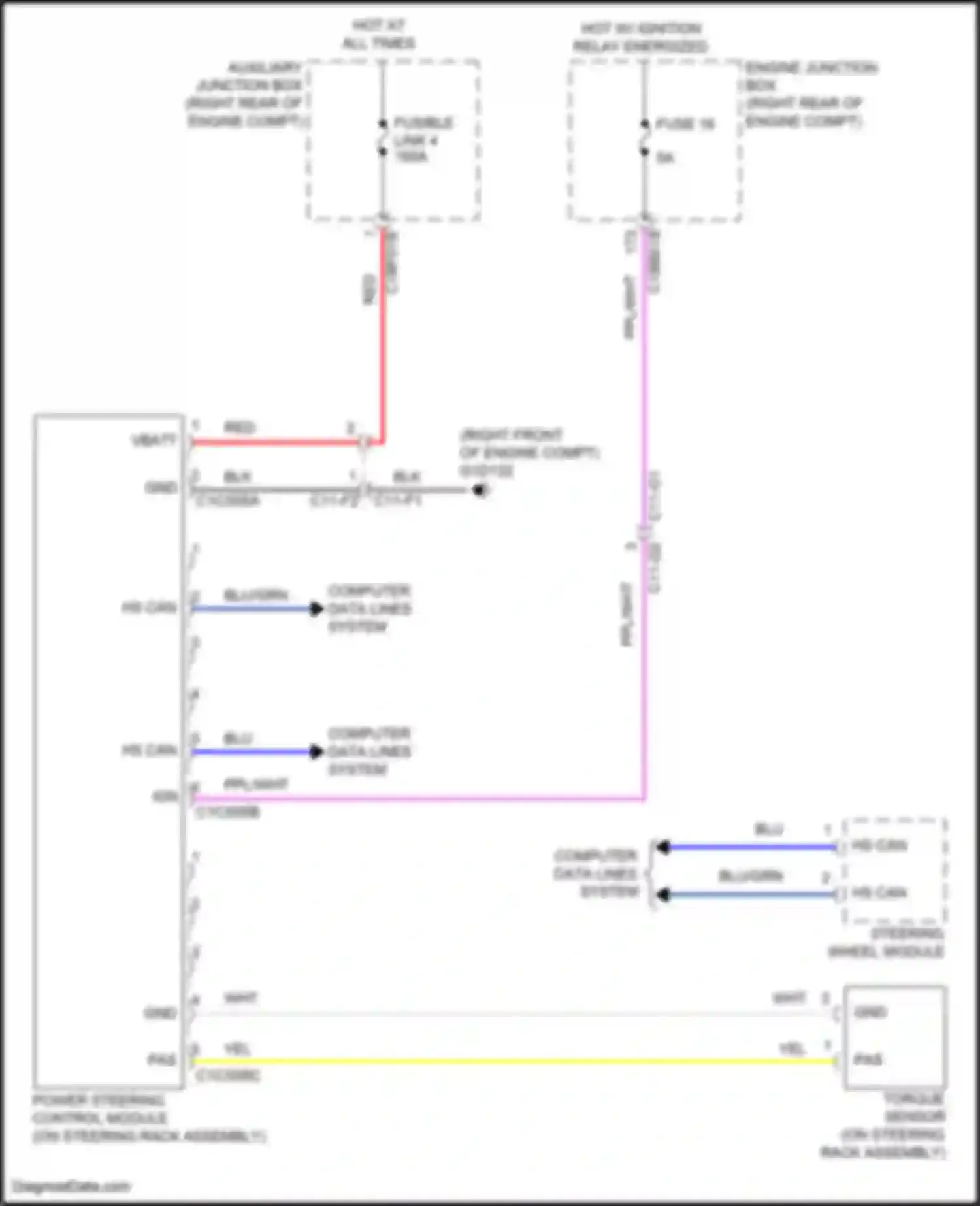 Range Rover Sport Land Rover L494 (2013-2017): Electronic power steering circuit