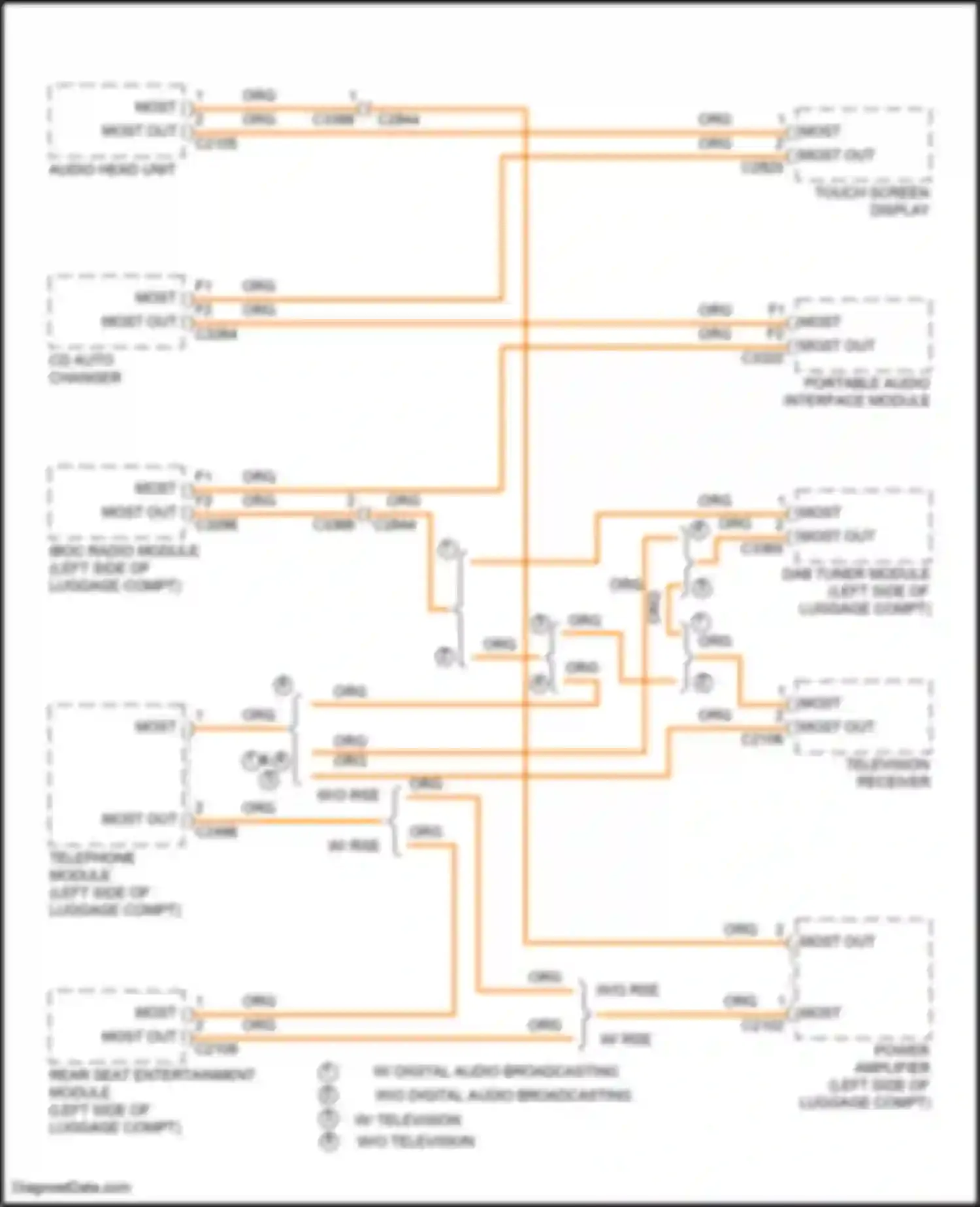 Range Rover Land Rover III facelift 2 (2009-2012): Fibre optic network circuit