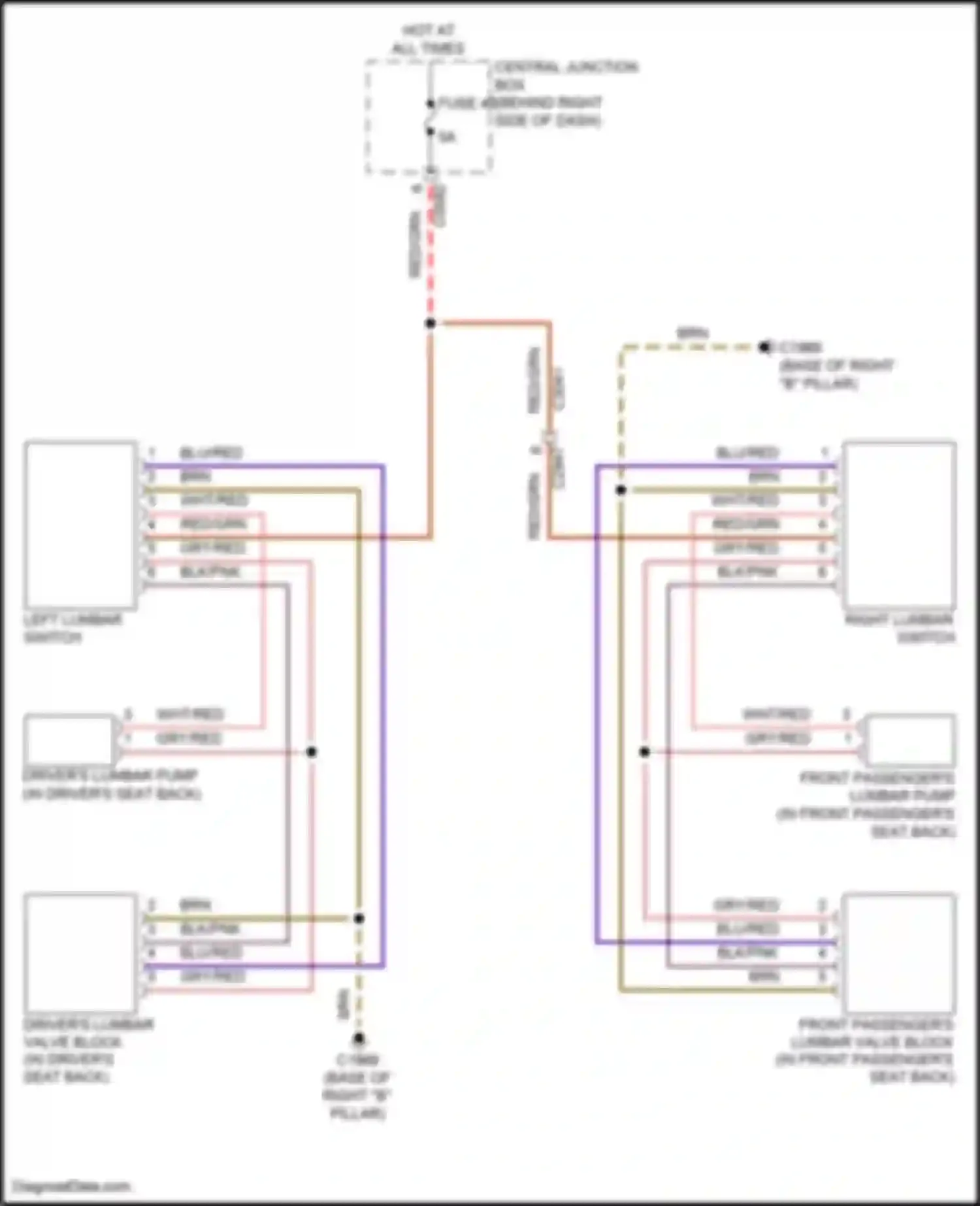Range Rover Land Rover III facelift 2 (2009-2012): Lumbar circuit