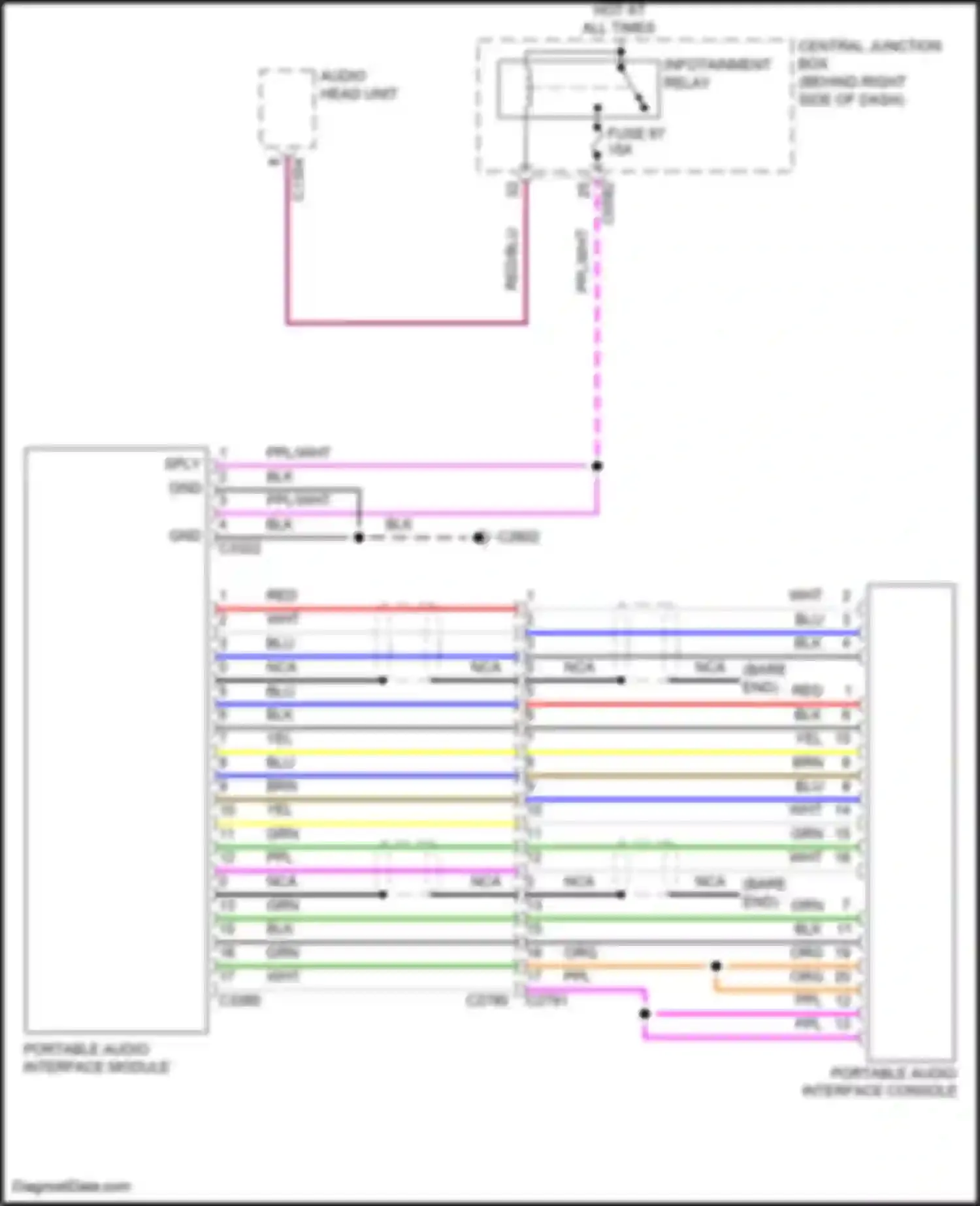 Range Rover Land Rover III facelift 2 (2009-2012): Portable radio circuit