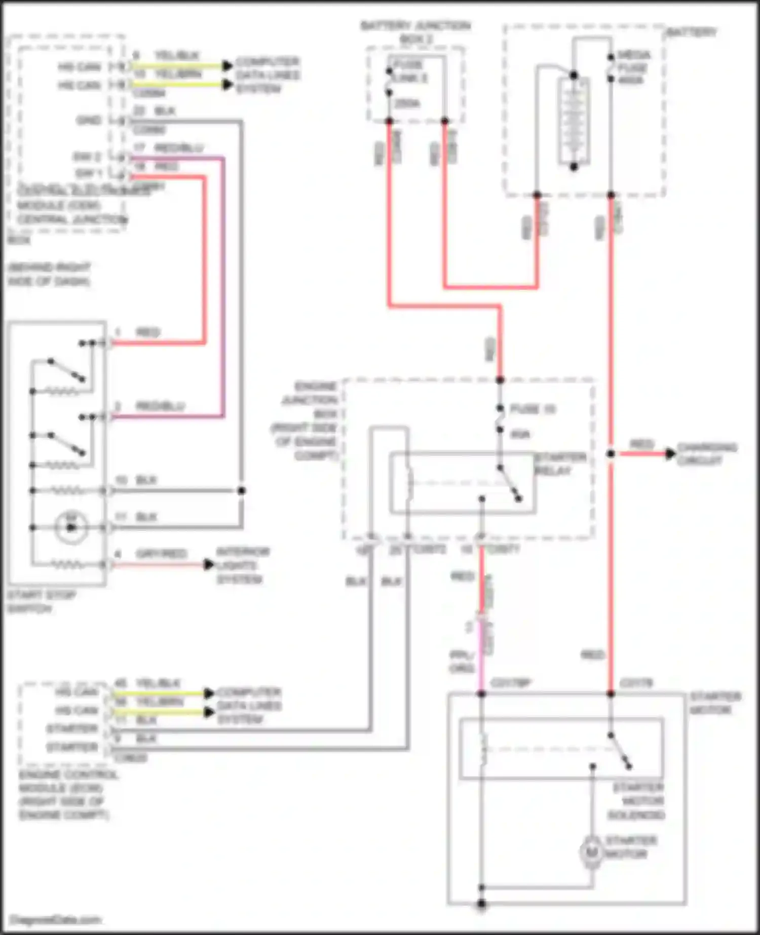 Range Rover Land Rover III facelift 2 (2009-2012): Starting circuit