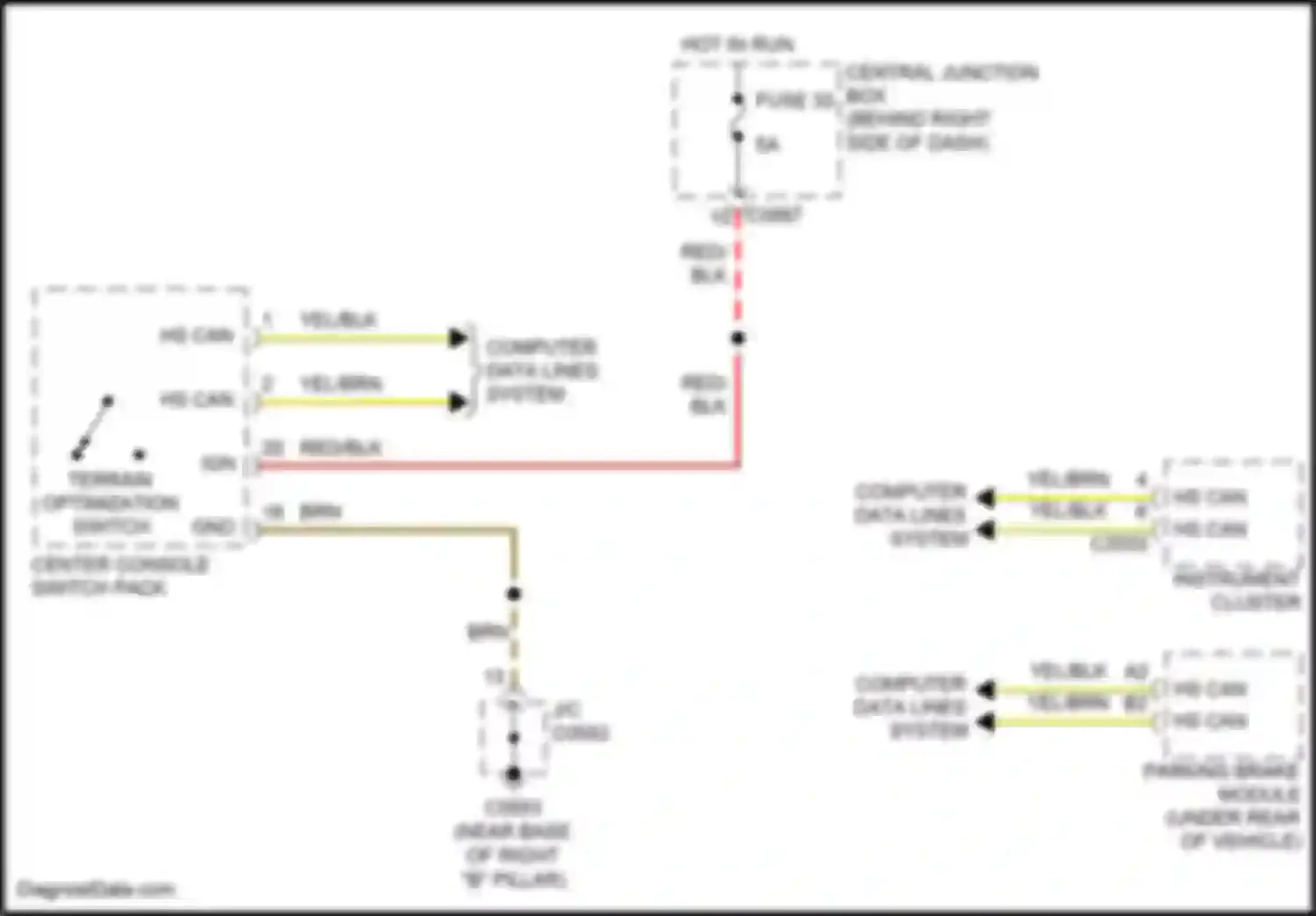 Range Rover Land Rover III facelift (2005-2009): Terrain response circuit