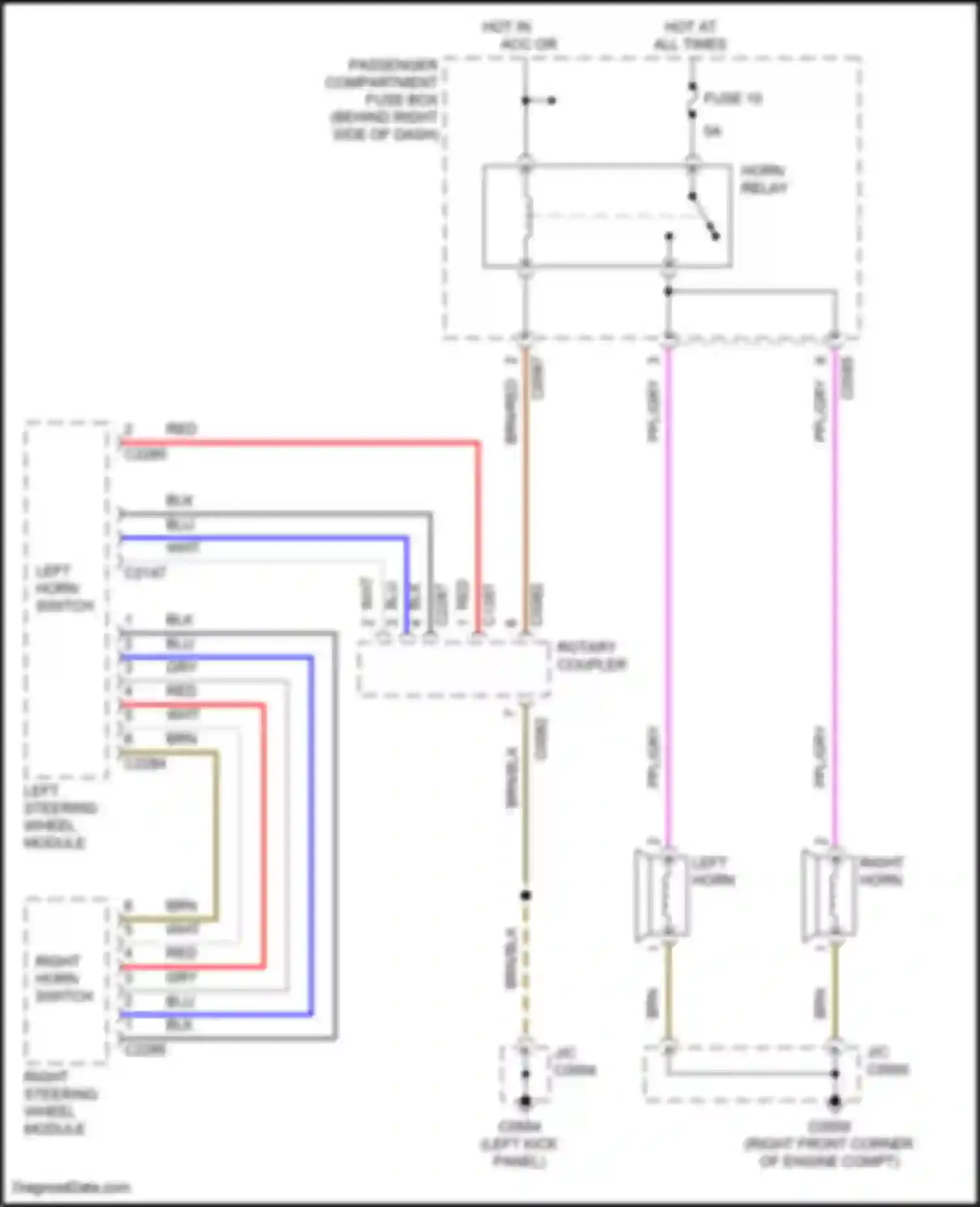 Range Rover Land Rover III (2002-2005): Horn circuit