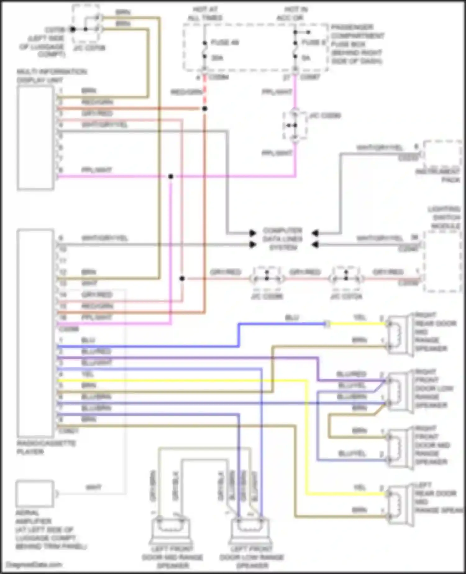 Range Rover Land Rover III (2002-2005): Radio circuit, base