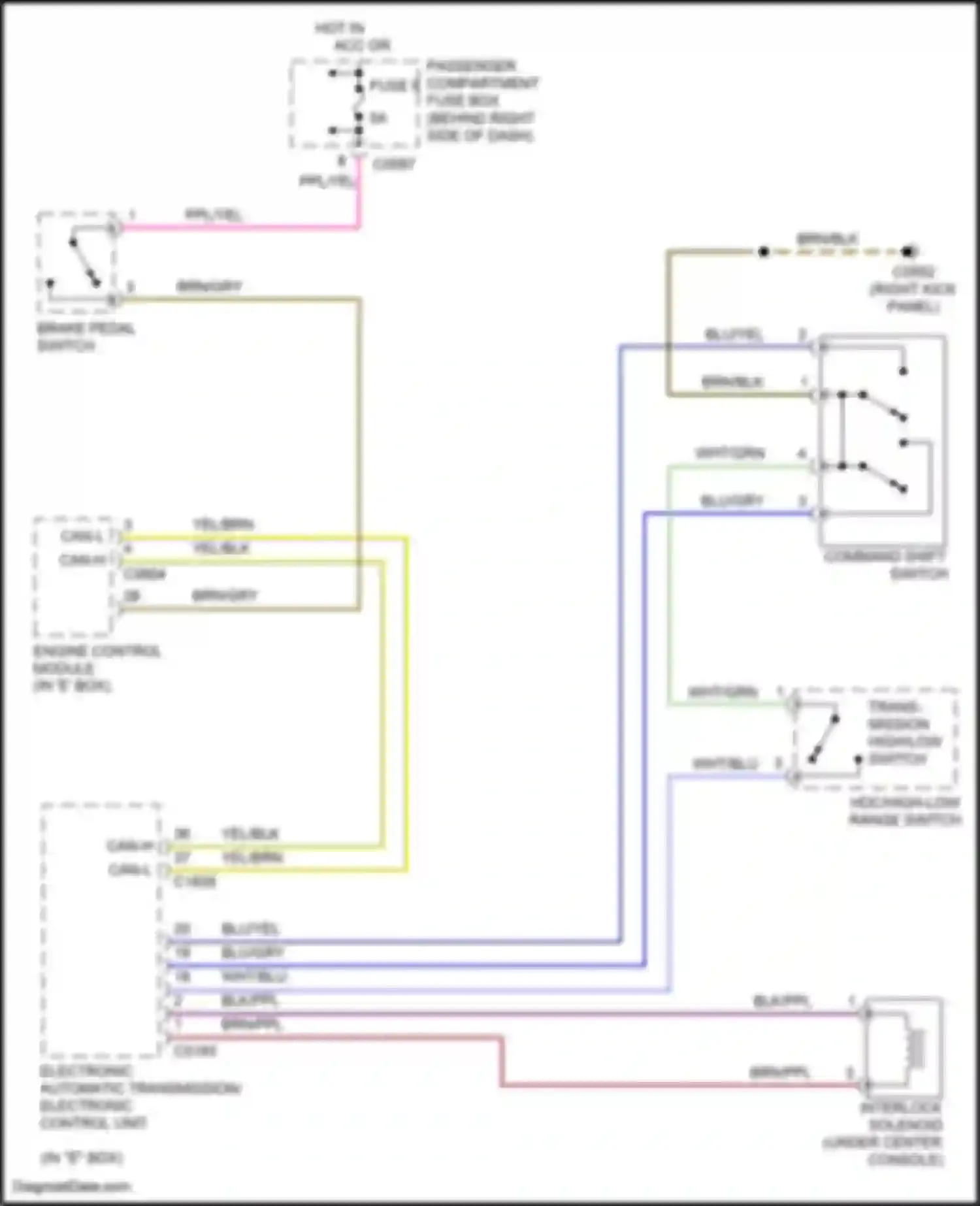 Range Rover Land Rover III (2002-2005): Shift interlock circuit