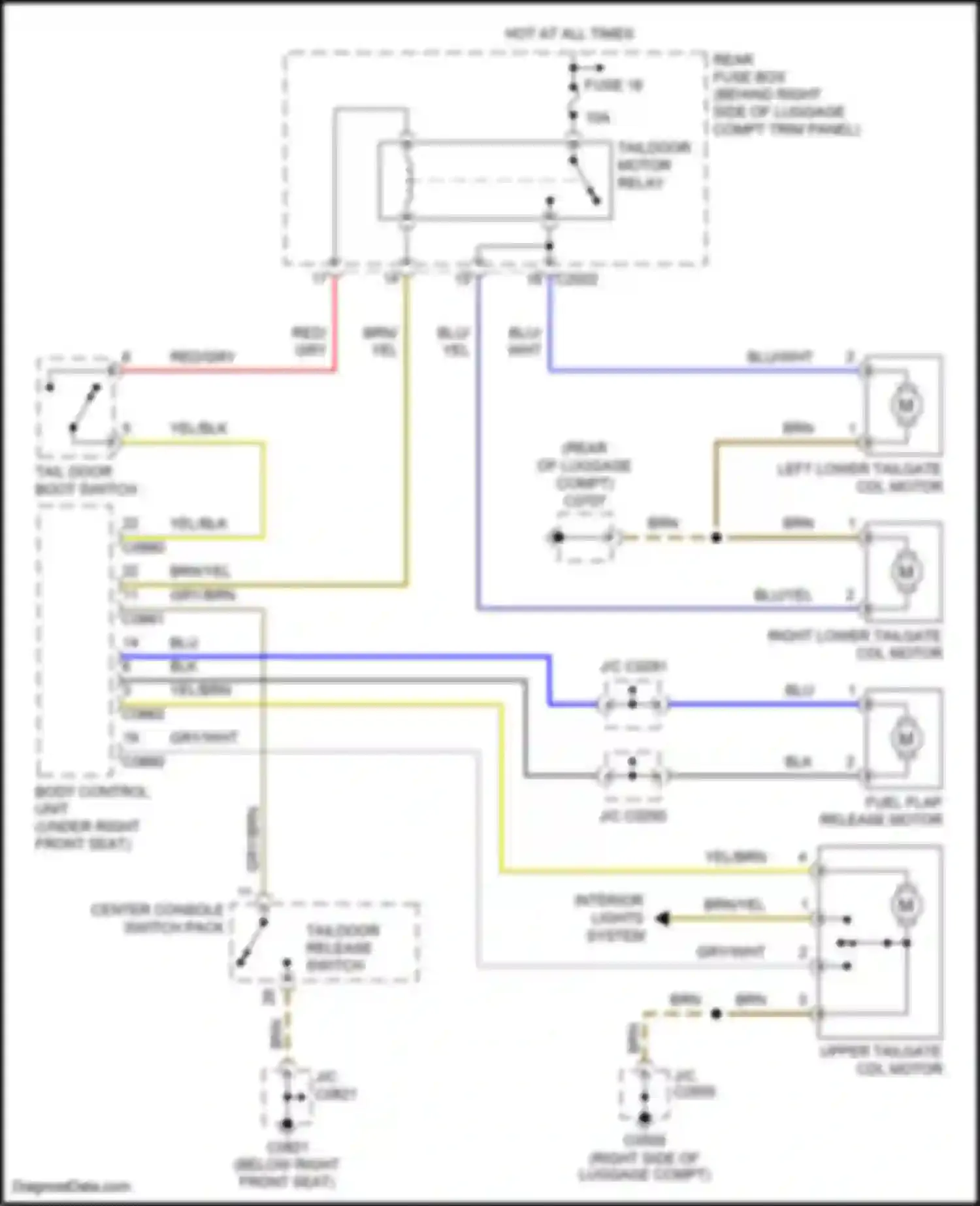 Range Rover Land Rover III (2002-2005): Tailgate & fuel door release circuit