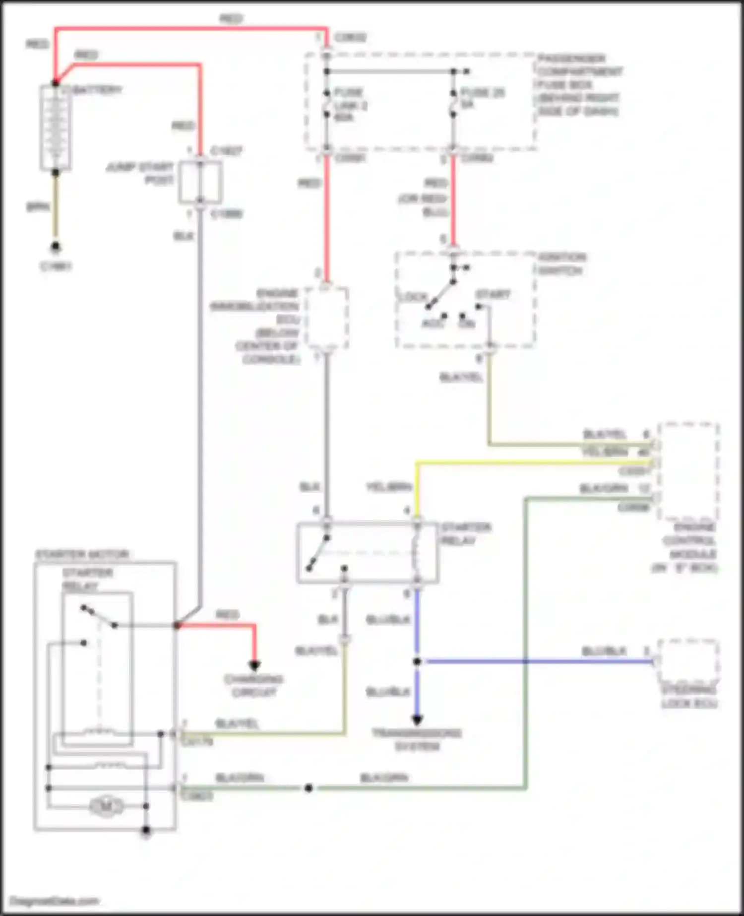 Range Rover Land Rover L322 (2002-2005): Starting circuit
