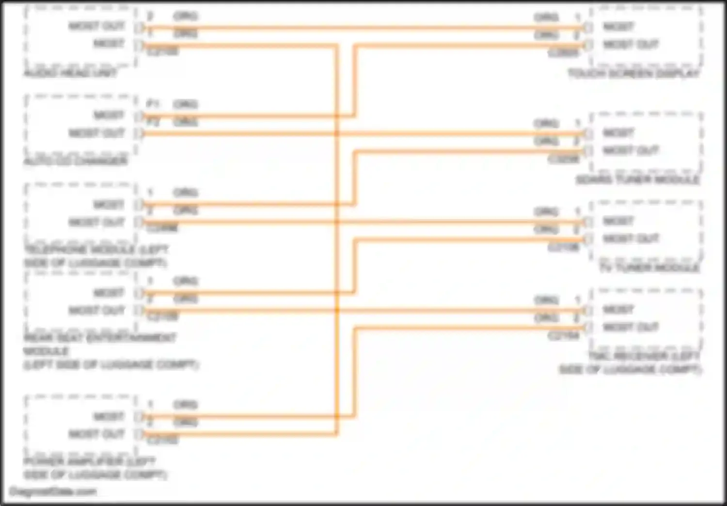 Range Rover Land Rover L322 (2005-2009): Fibre optic network circuit