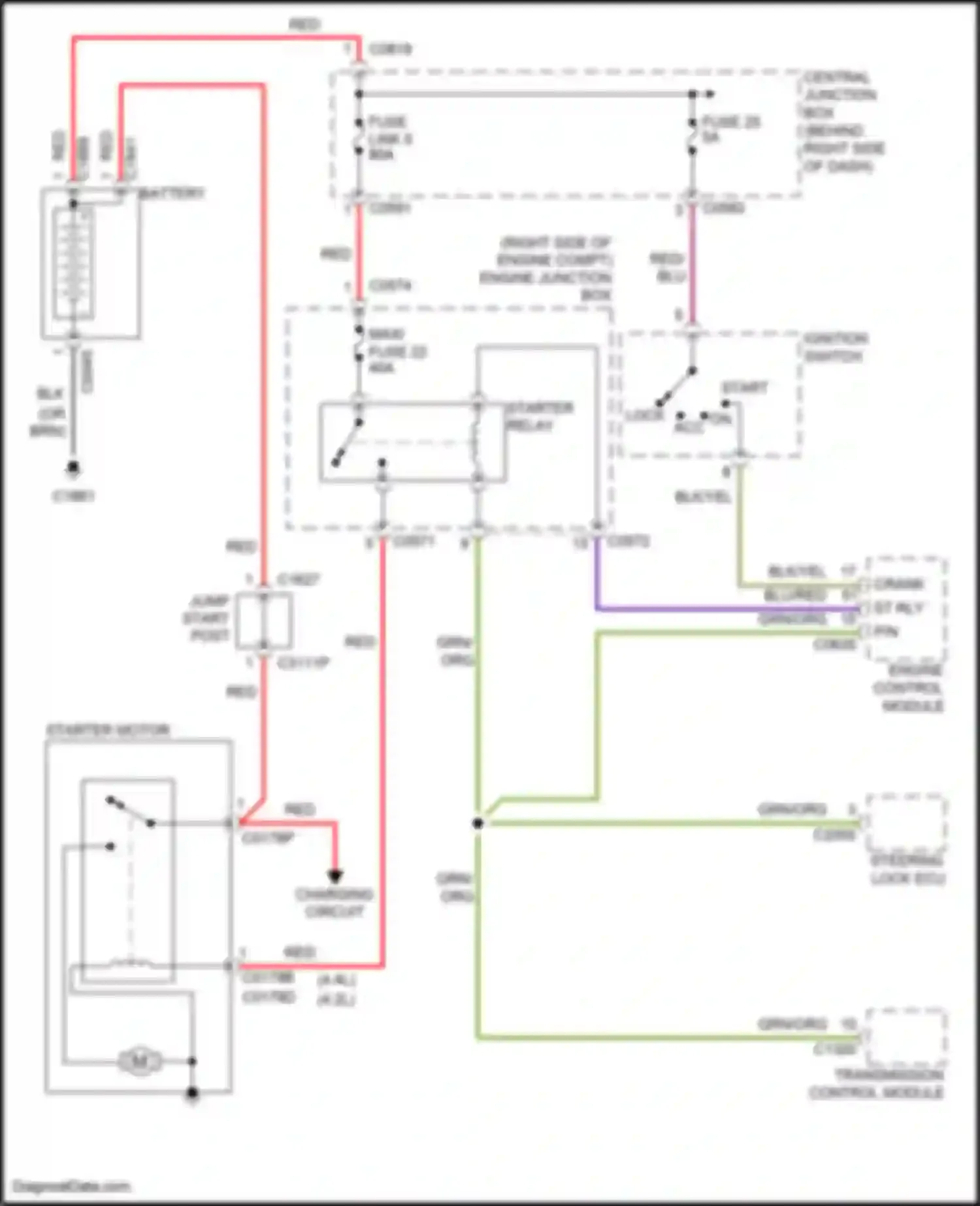 Range Rover Land Rover L322 (2005-2009): Starting circuit