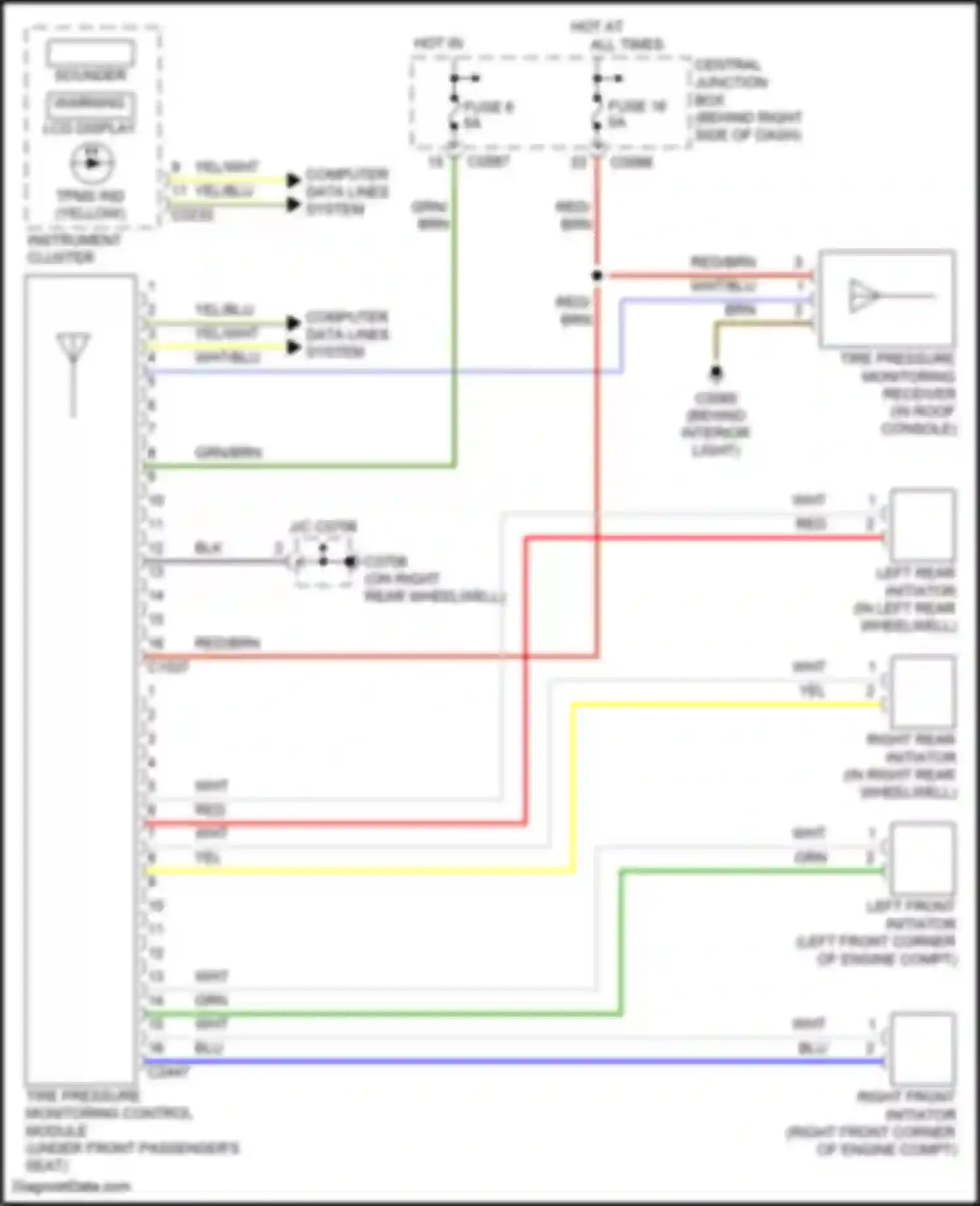 Range Rover Land Rover L322 (2005-2009): Tire pressure monitoring circuit