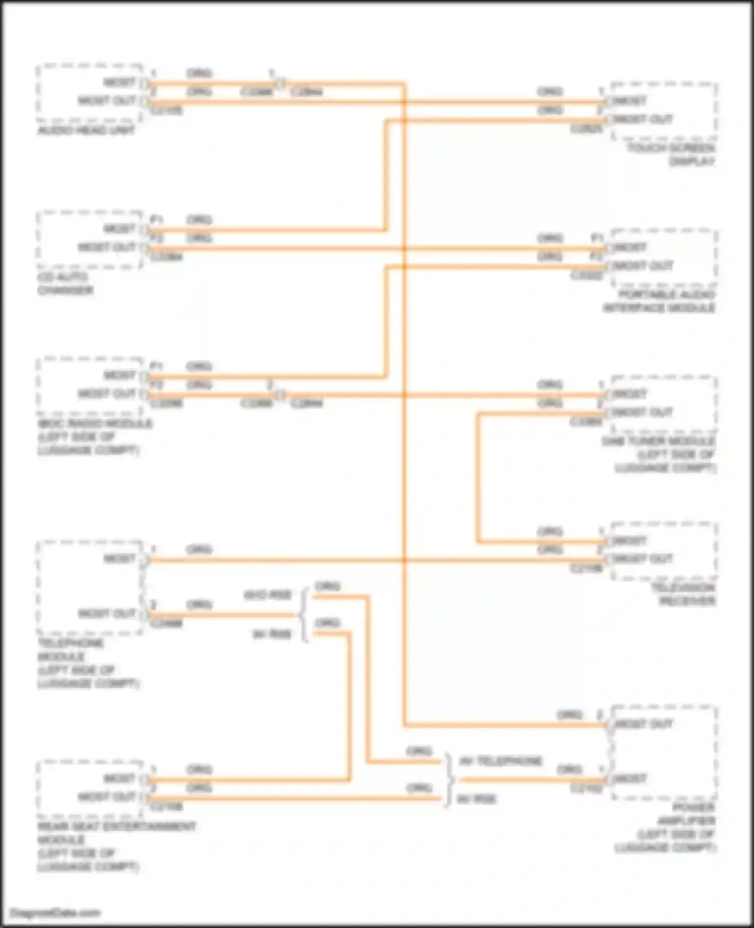 Range Rover Land Rover L322 (2009-2012): Fibre optic network circuit