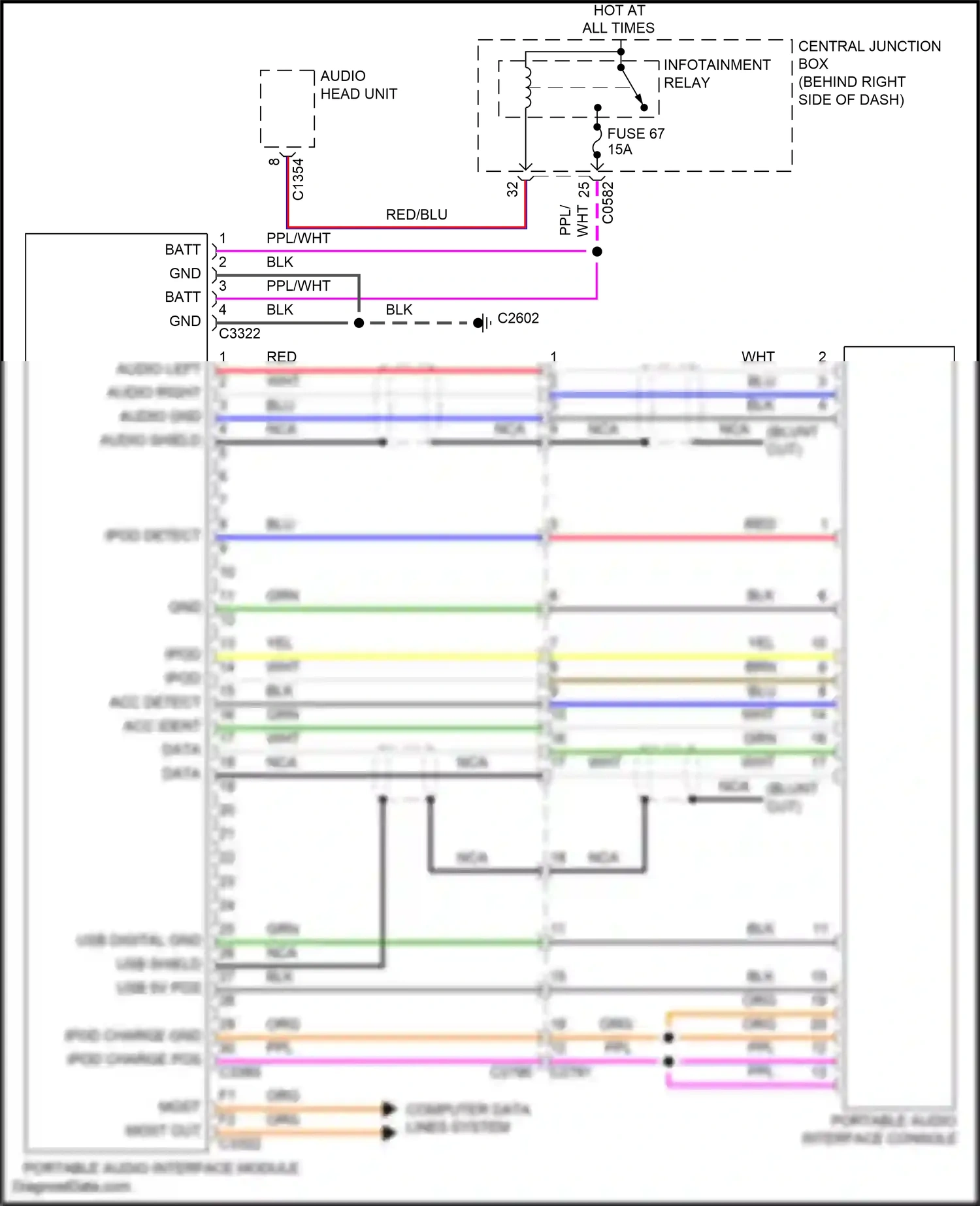 Land Rover Range Rover L322 (2009-2012) portable audio interface module wiring diagram  (3 of 6)
