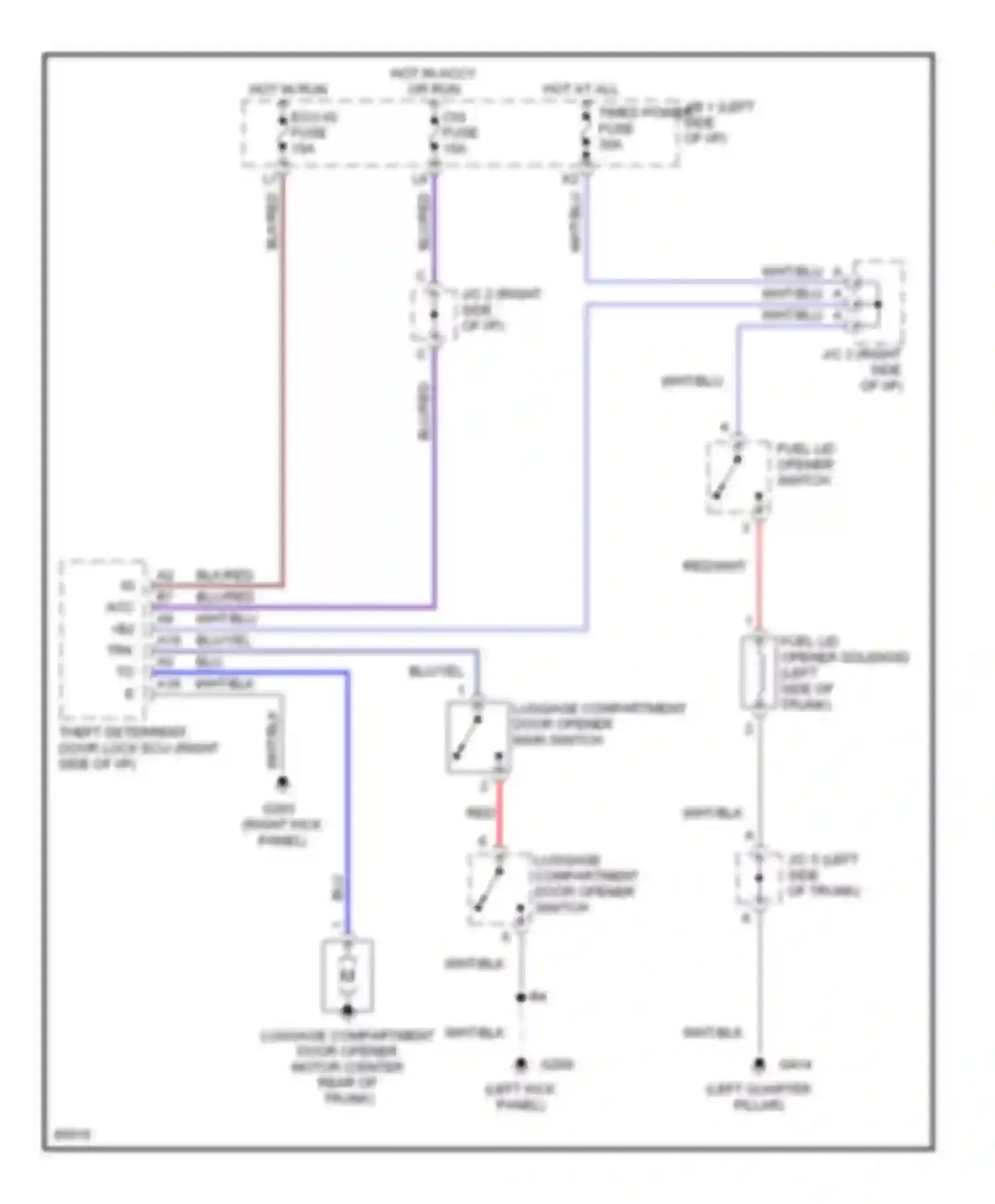 ES Lexus XV10 facelift (1994-1996): Trunk & fuel door release circuit