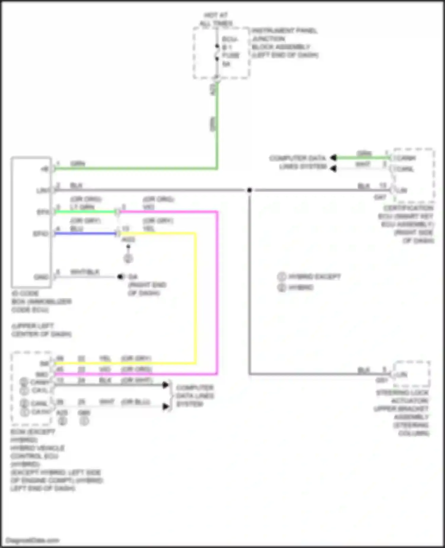 ES Lexus XV70 (2018-2021): Immobilizer circuit