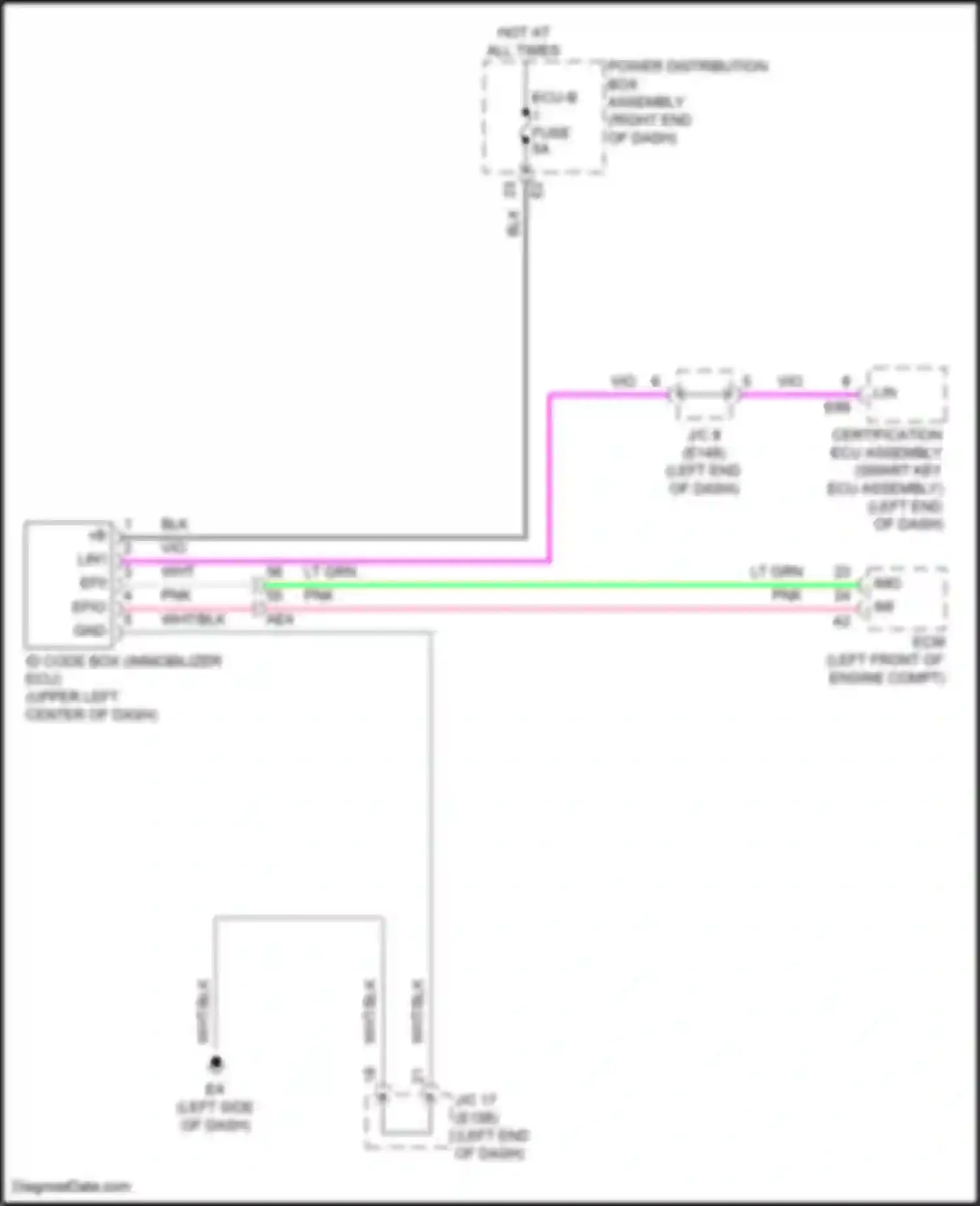 GX Lexus J310 (2023-2024): Immobilizer circuit