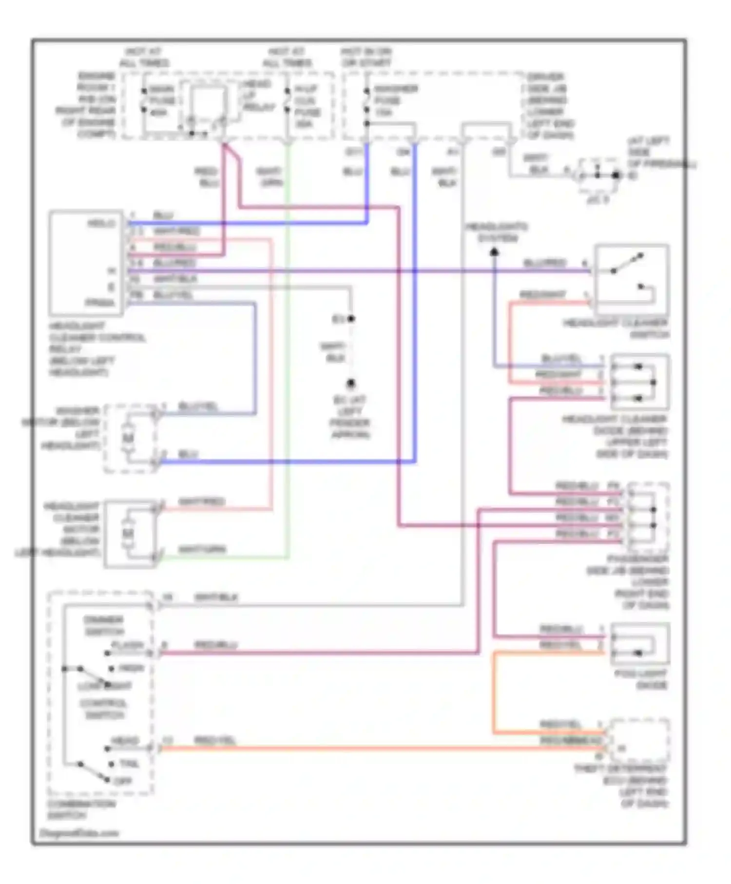 IS Lexus I (1999-2005): Headlamp washer circuit