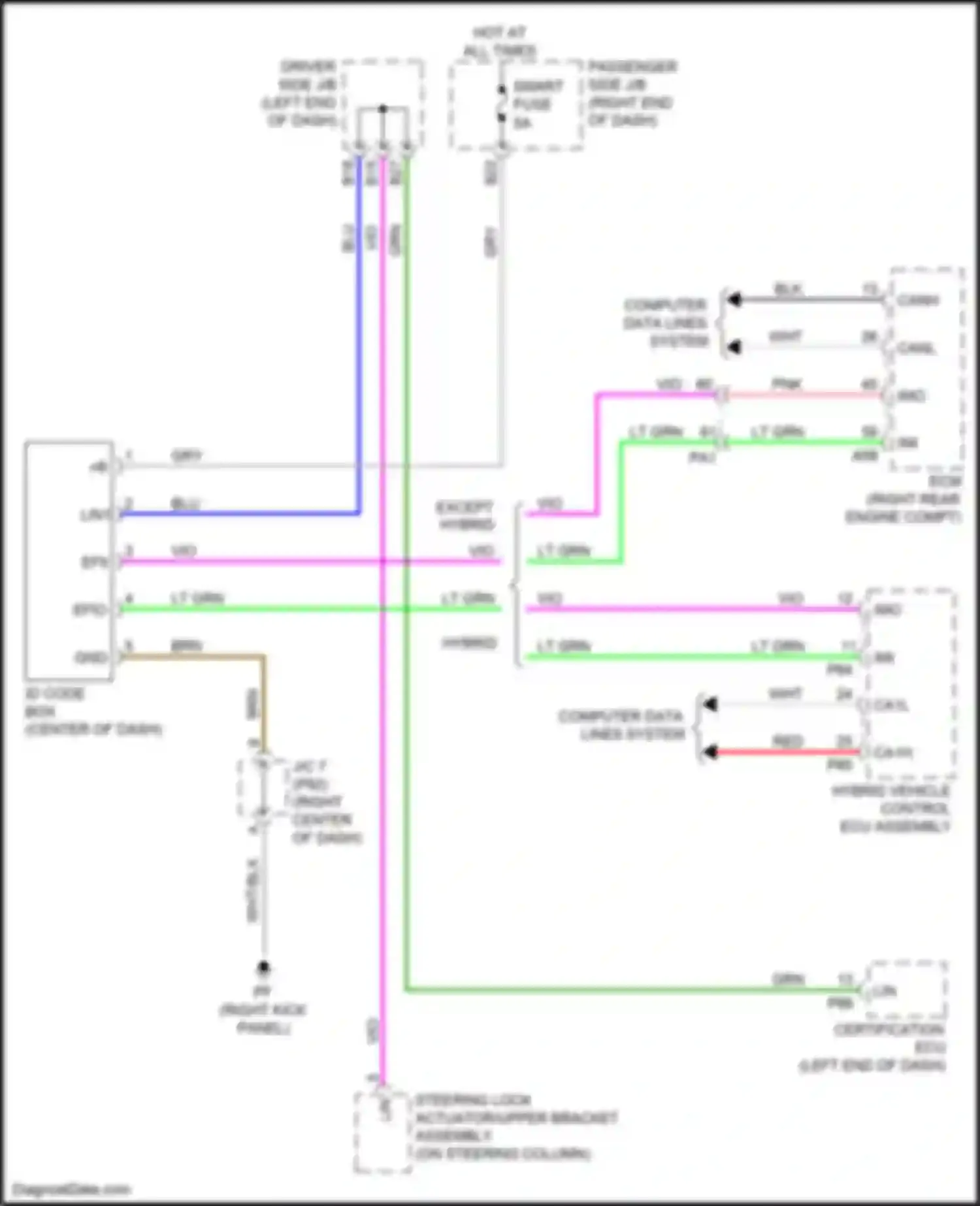 LC Lexus I (2016-2024): Immobilizer circuit