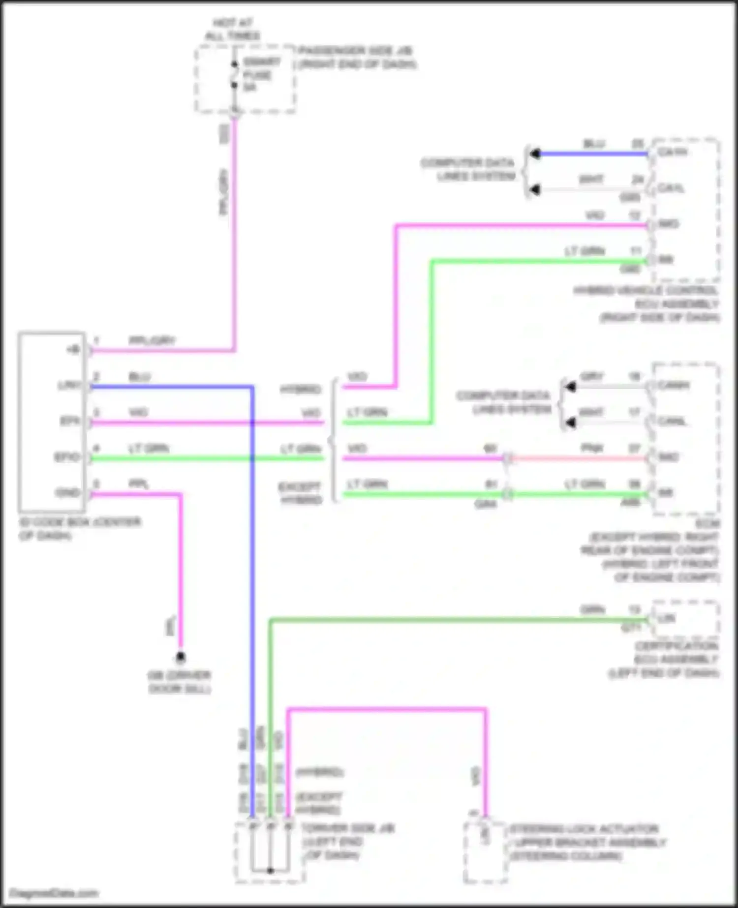 LS Lexus V facelift (2021-2024): Immobilizer circuit