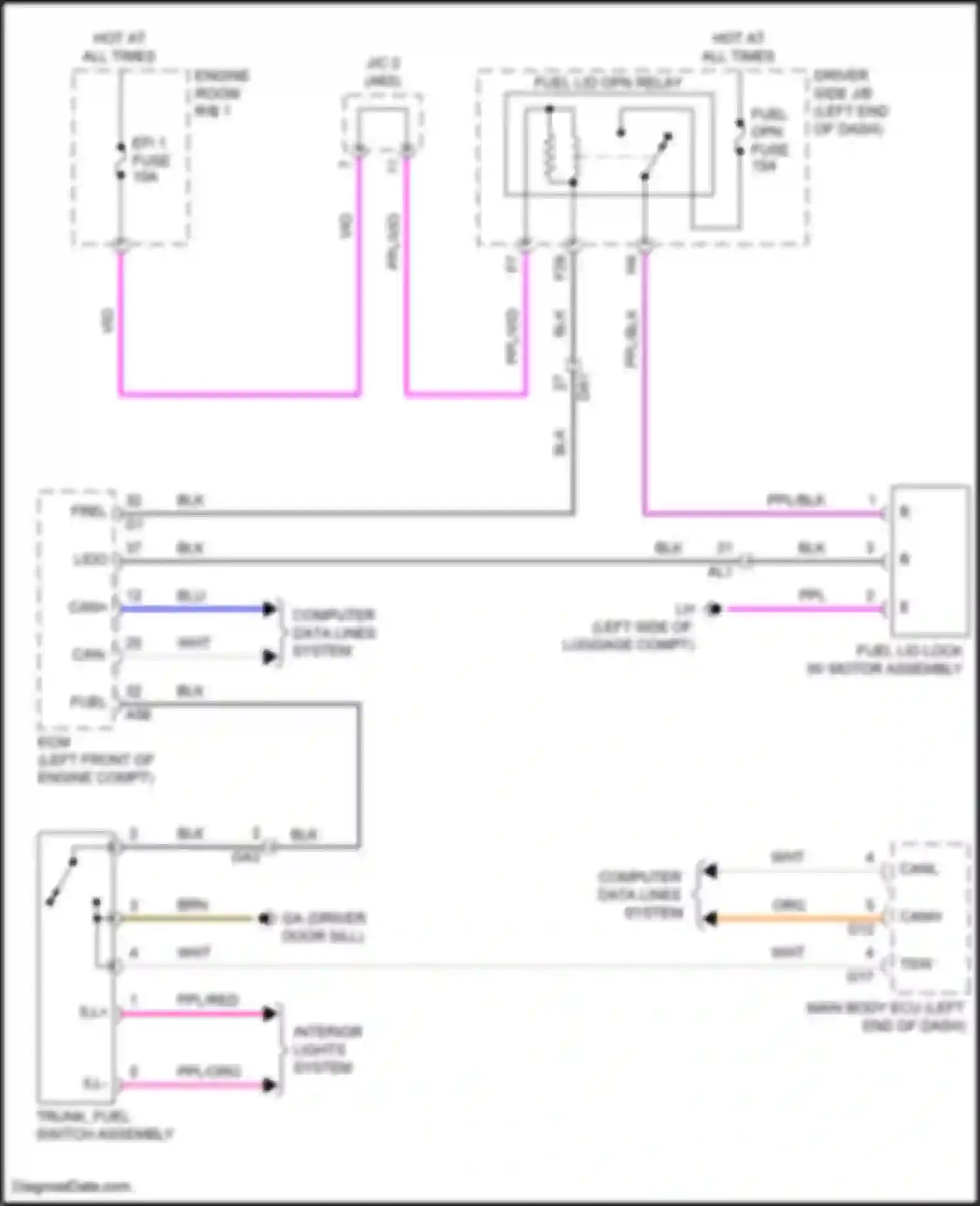 LS Lexus V facelift (2021-2024): Fuel door release circuit
