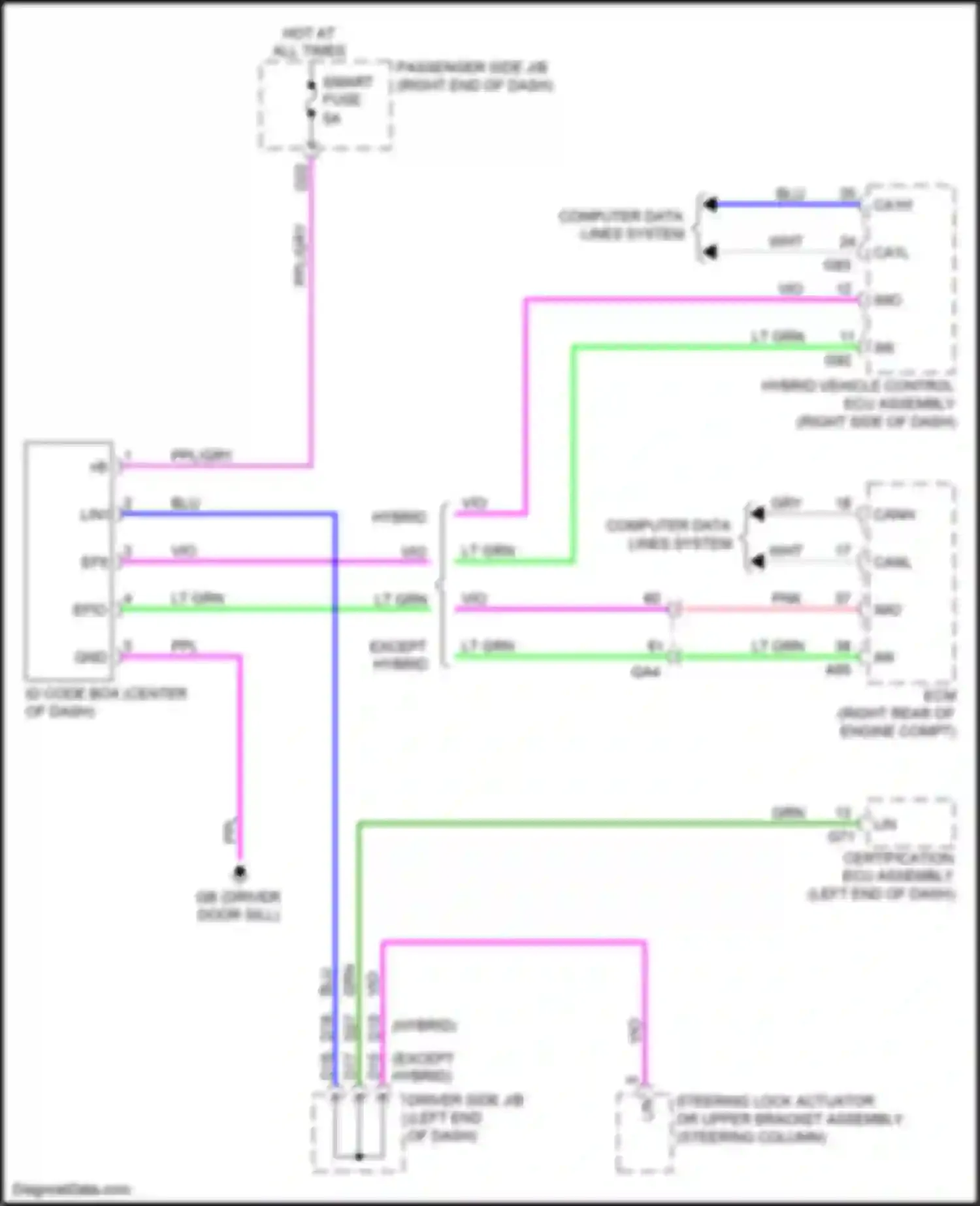 LS Lexus V (2017-2021): Immobilizer circuit