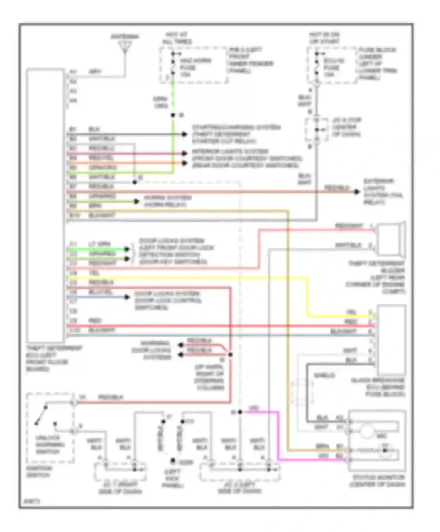 LX Lexus J80 (1995-1997): Anti-theft circuit