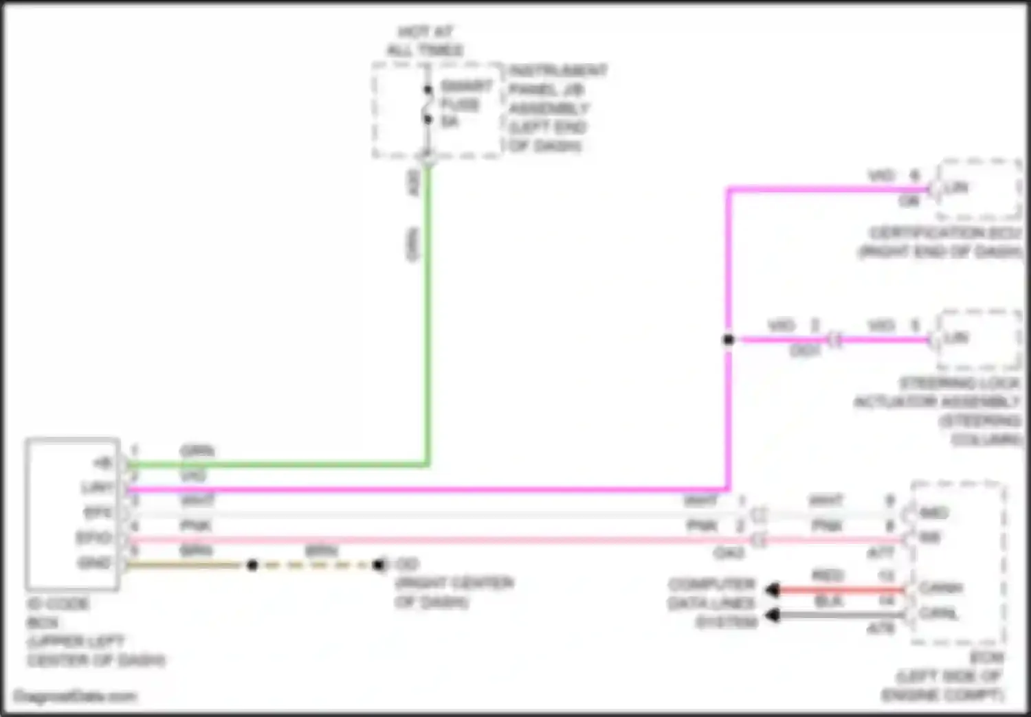 RC Lexus I facelift (2018-2024): Immobilizer circuit