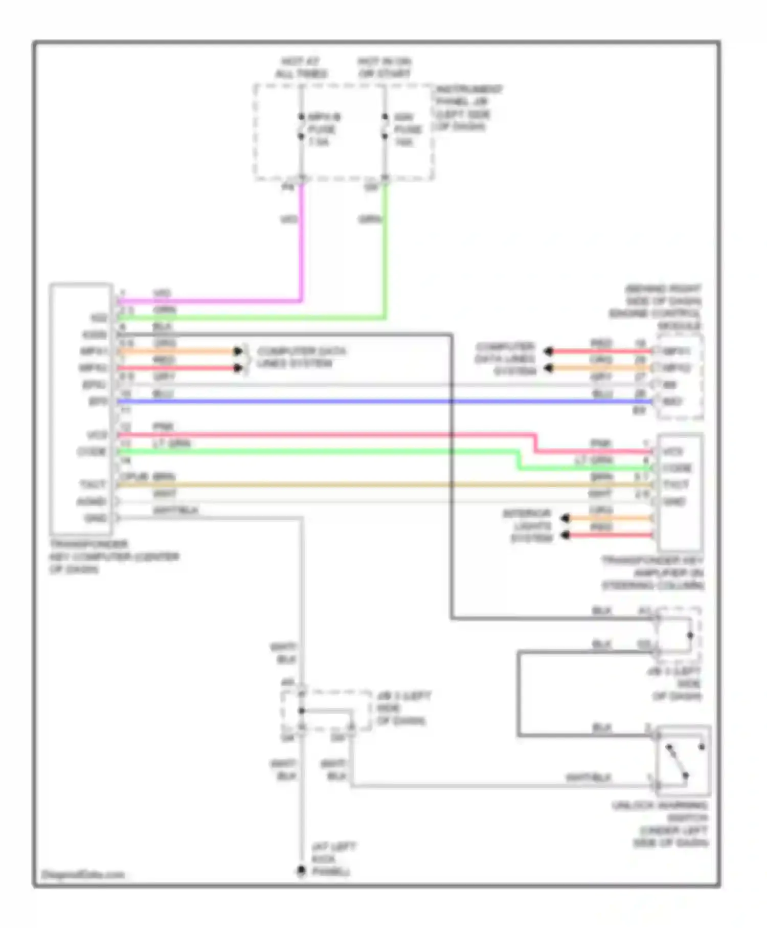 RX Lexus II (2003-2006): Immobilizer circuit