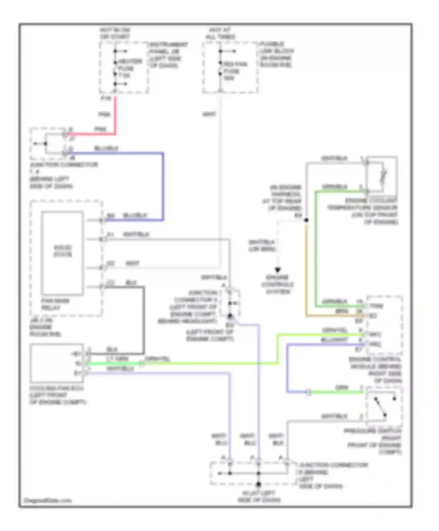 RX Lexus II (2003-2006): Cooling fan circuit