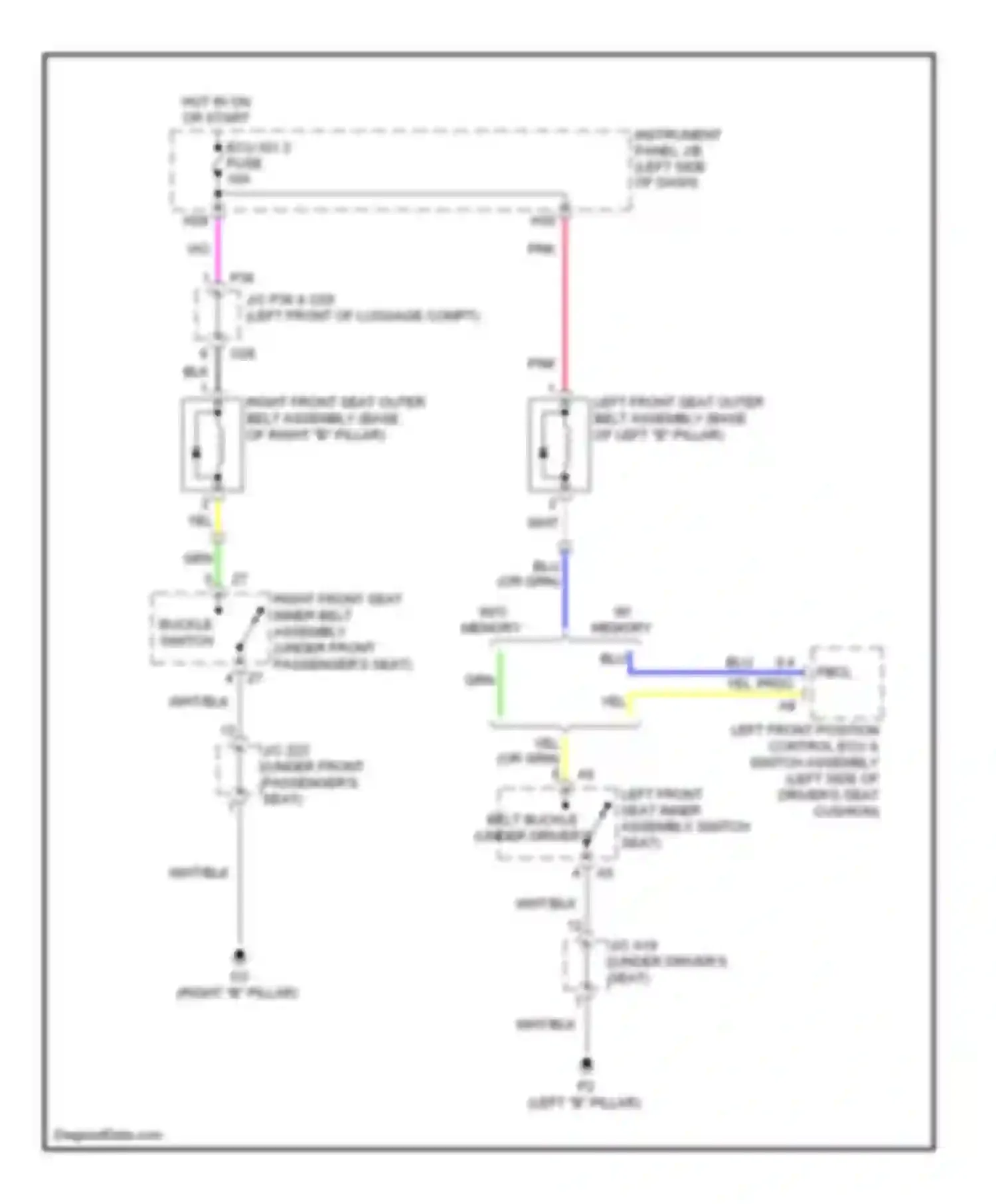 RX Lexus III (2008-2012): Passive restraints circuit