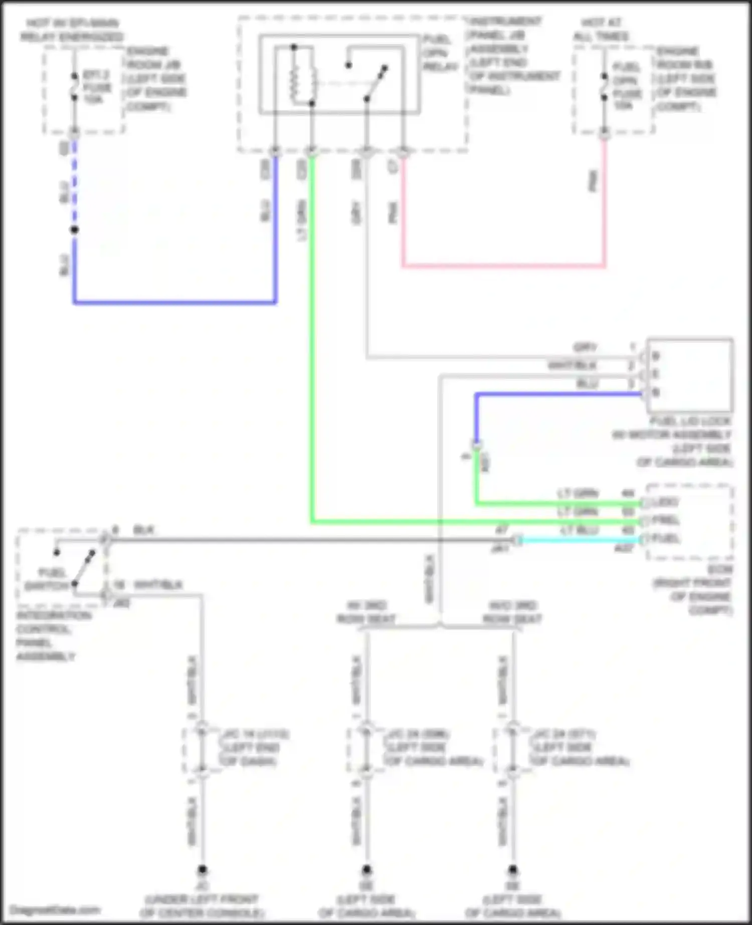 RX Lexus IV facelift (2019-2023): Fuel door release circuit