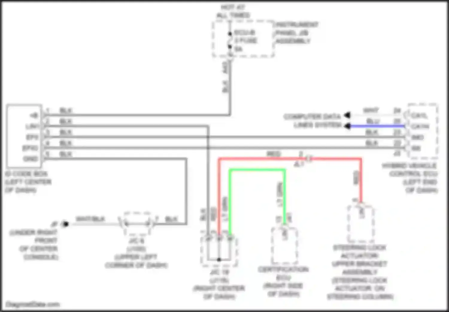 RX Lexus IV (2015-2019): Immobilizer circuit