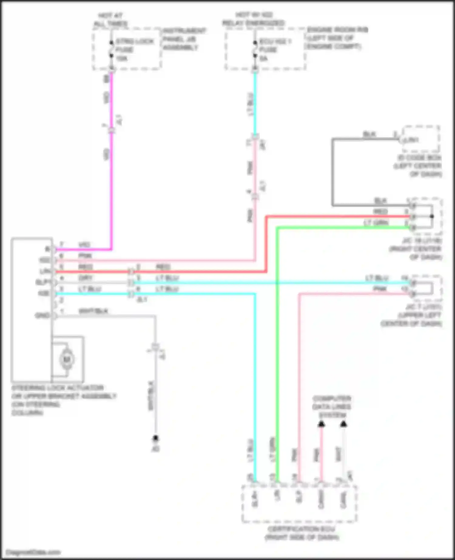 RX Lexus IV (2015-2019): Steering column circuit