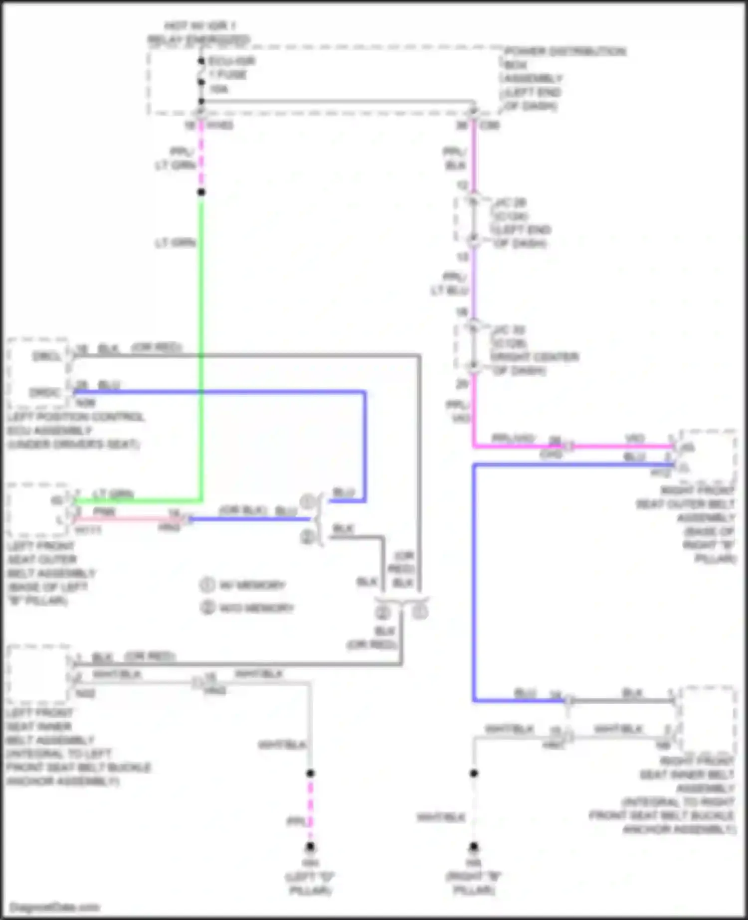 RX Lexus V (2022-2024): Passive restraints circuit