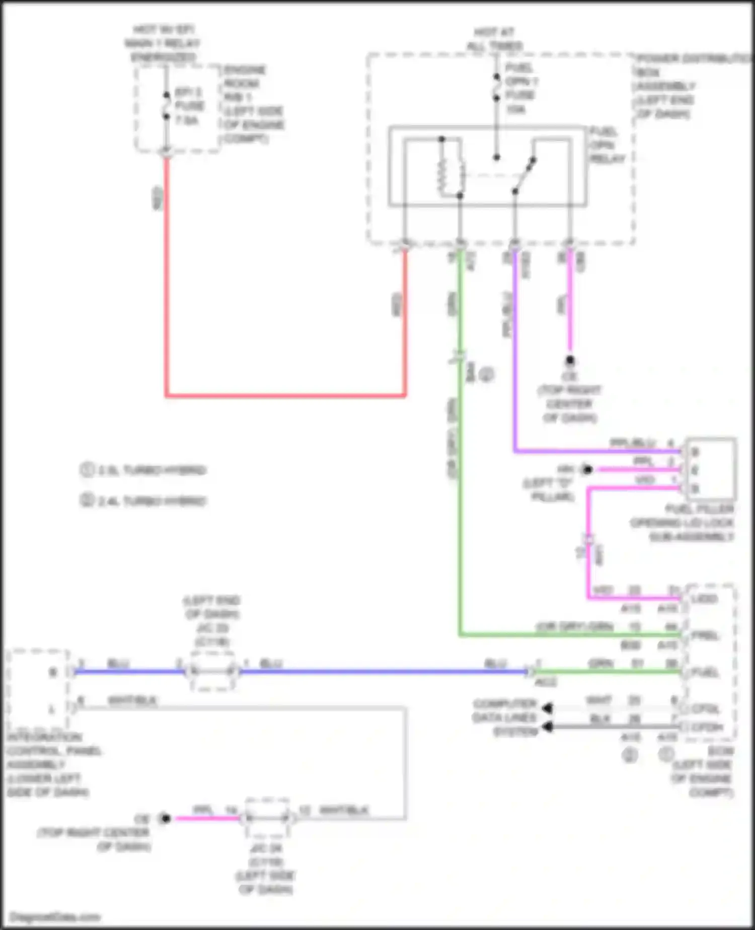 RX Lexus V (2022-2024): Fuel door release circuit