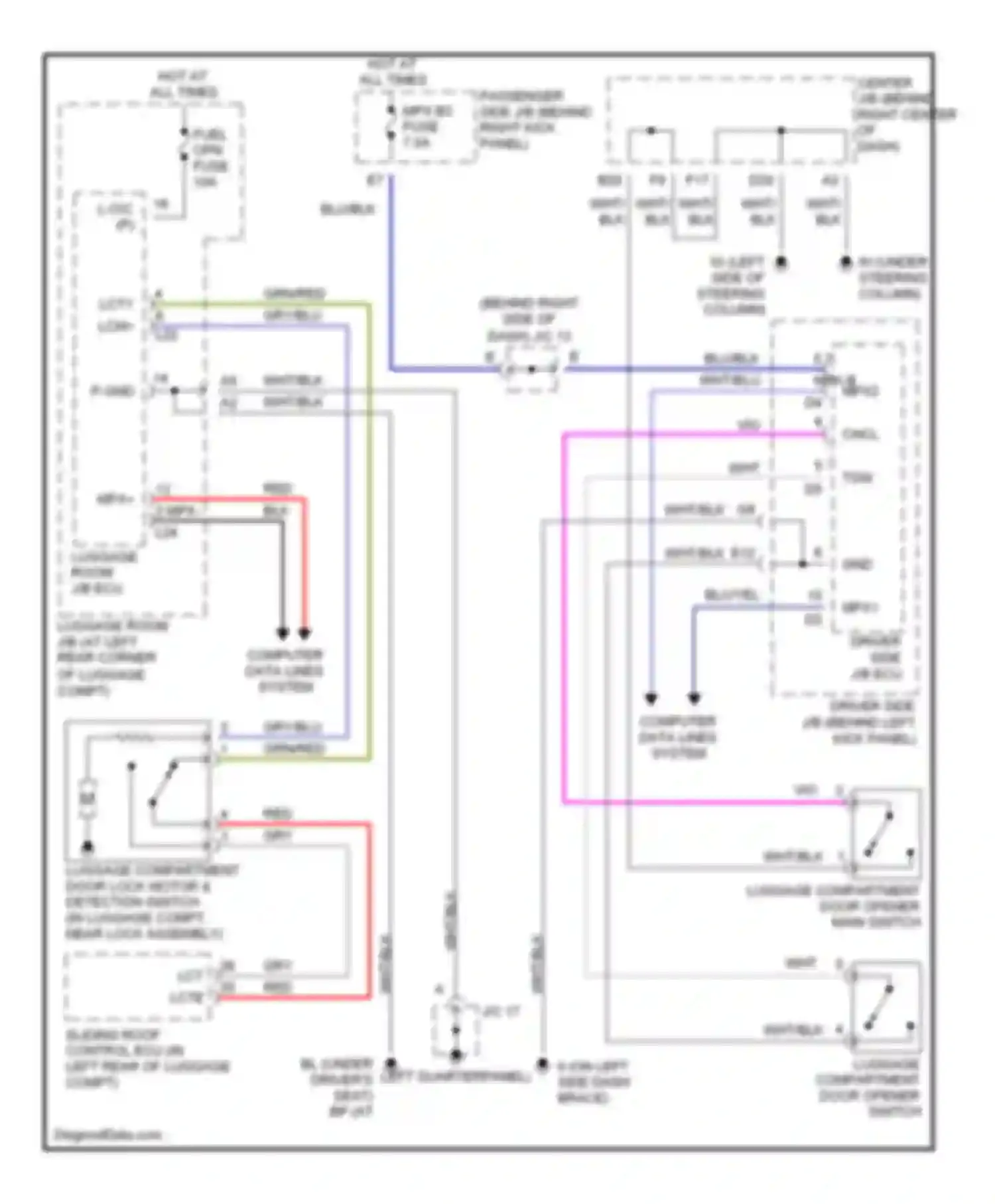 SC Lexus II (2001-2005): Trunk release & pull down circuit