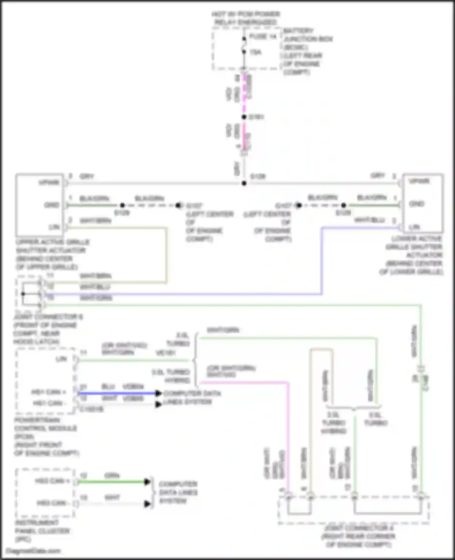 Aviator Lincoln II (2019-2024): Grille shutter circuit