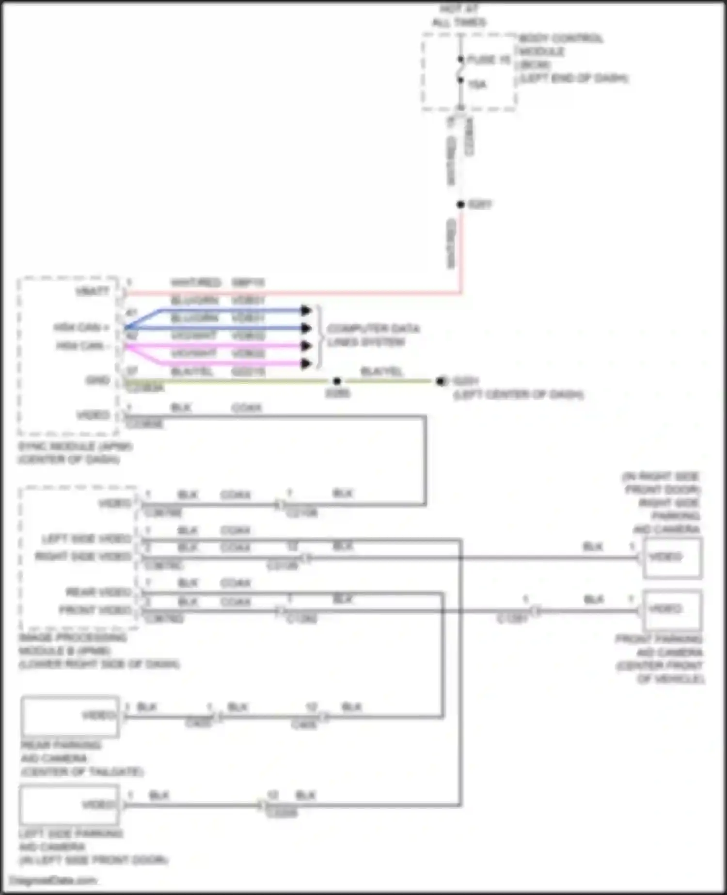 Aviator Lincoln II (2019-2024): All around vision camera circuit
