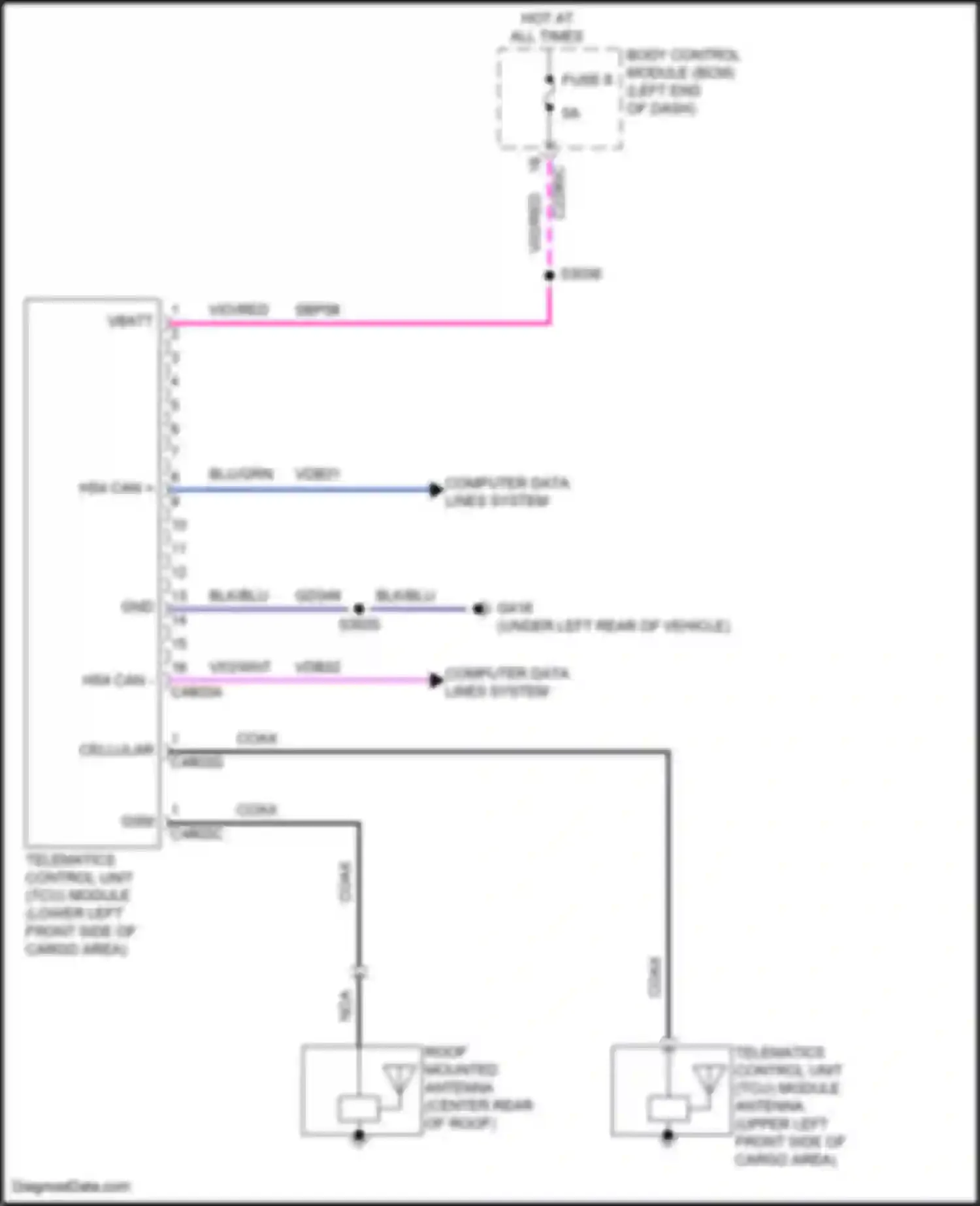 Aviator Lincoln II (2019-2024): Telematics circuit