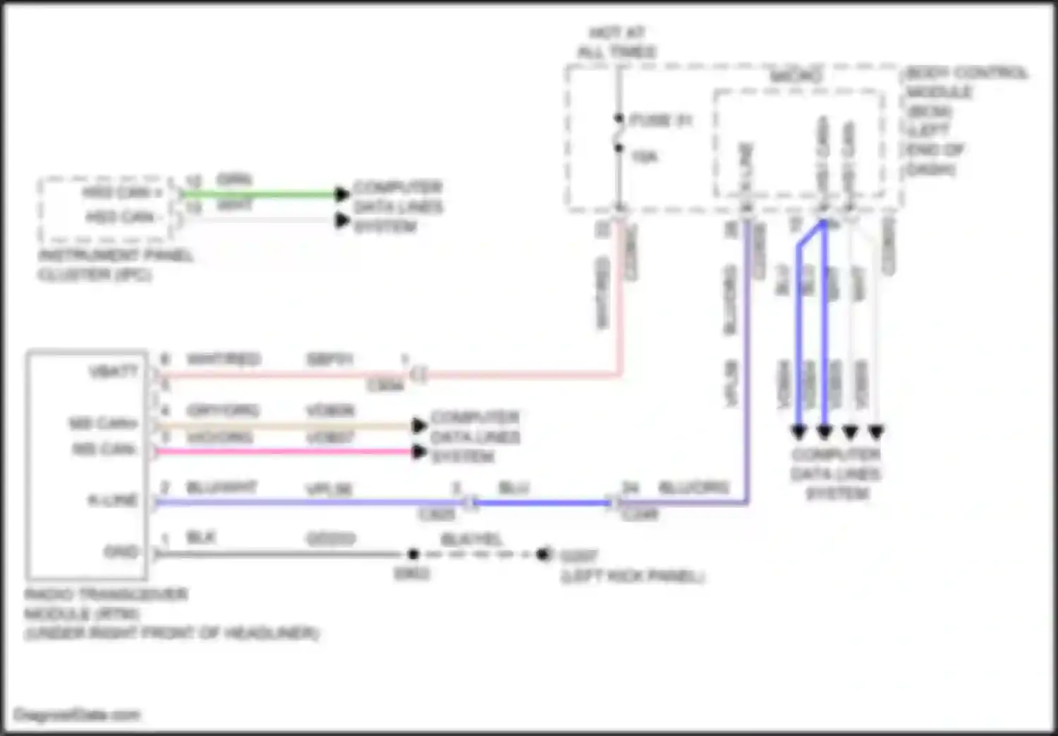 Aviator Lincoln II (2019-2024): Tire pressure monitoring circuit
