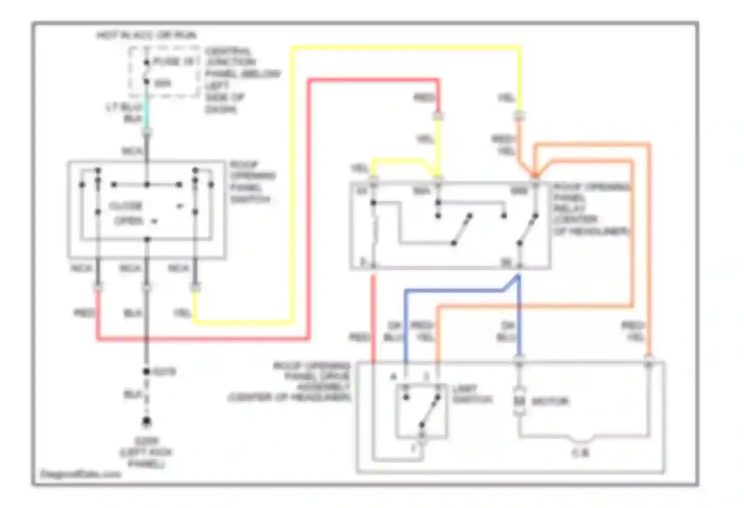Continental Lincoln IX (1995-2002): Power top/sunroof circuits