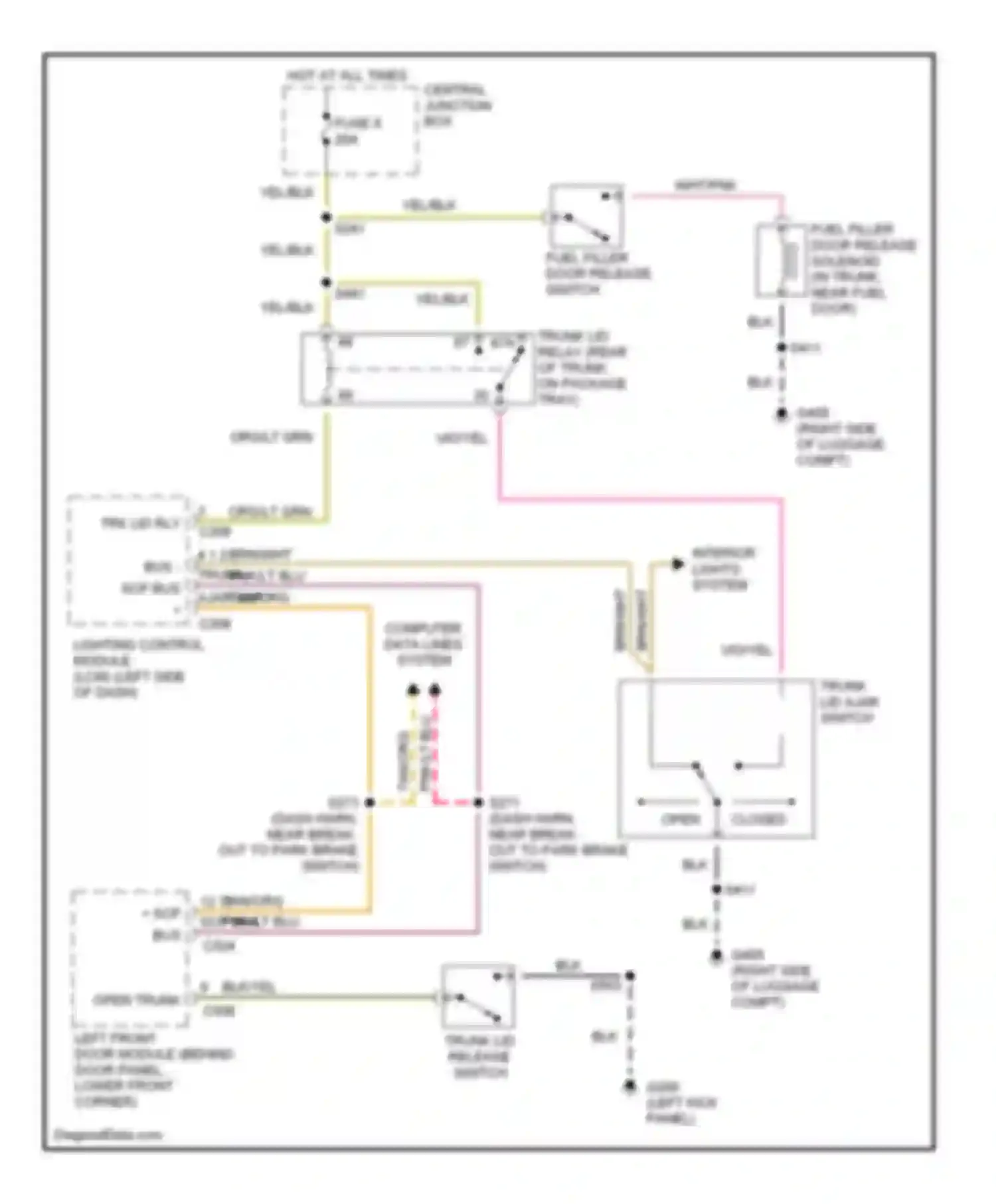 Continental Lincoln IX (1995-2002): Trunk & fuel door release circuit