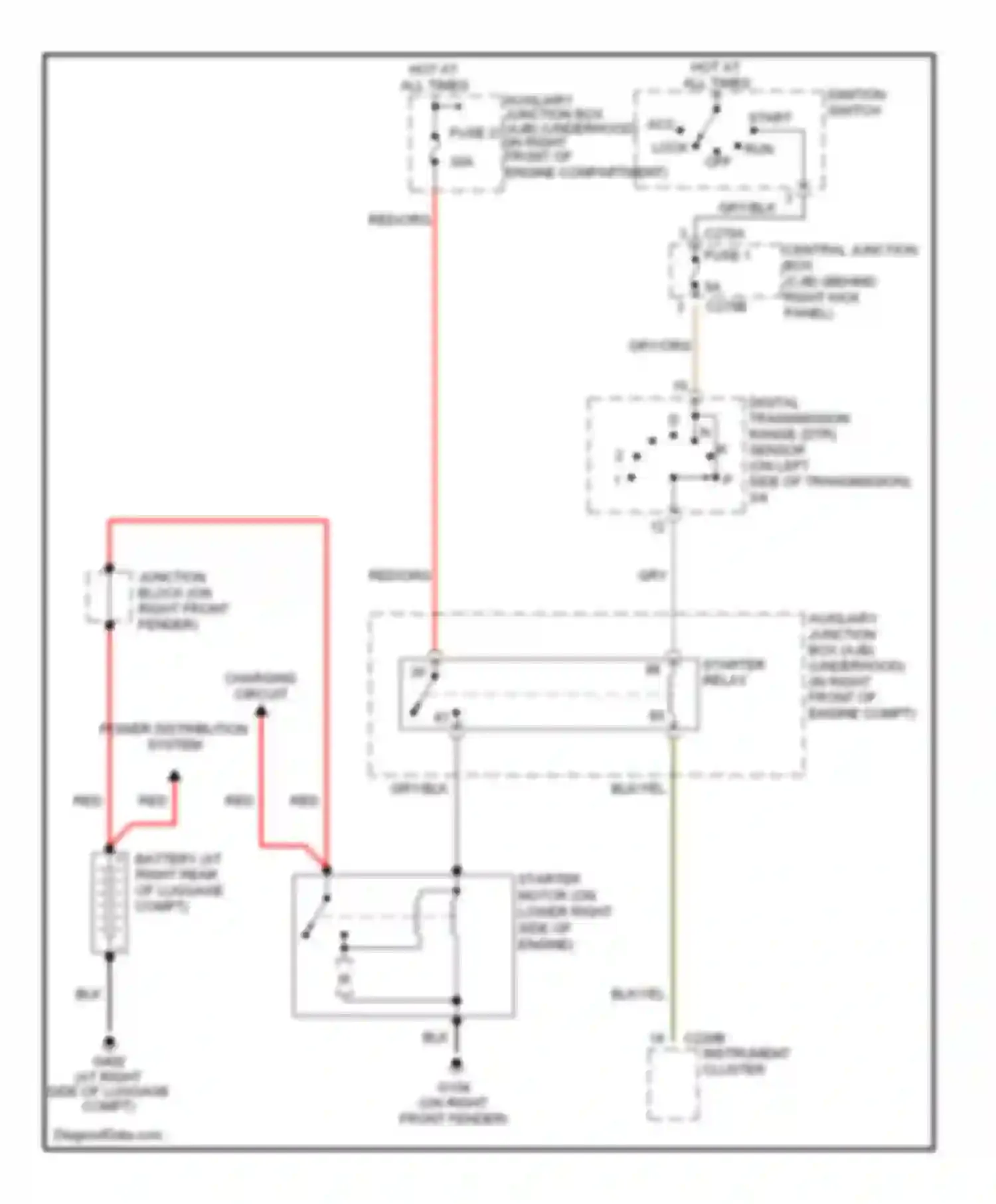 LS Lincoln I facelift (2003-2006): Starting circuit