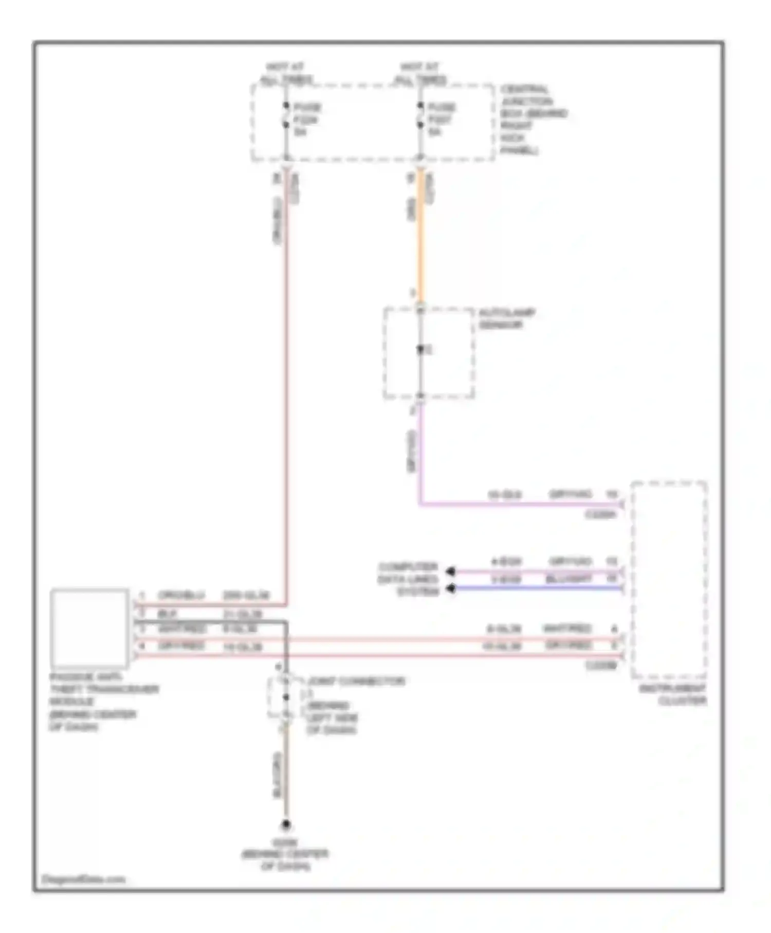 LS Lincoln I (1999-2002): Passive anti-theft circuit